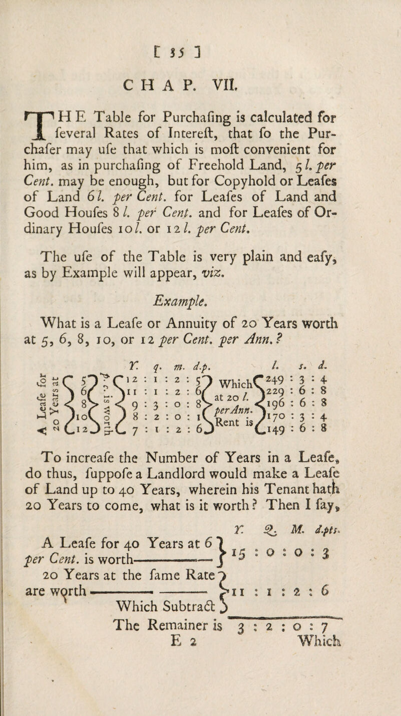 C H A P. VII THE Table for Purchafing is calculated for feveral Rates of Intereft, that fo the Pur- chafer may ufe that which is mo ft convenient for him, as in purchafing of Freehold Land, 5 /. per Cent. may be enough, but for Copyhold or Leafes of Land 6l. per Cent, for Leafes of Land and Good Houfes 8 /. per Cent. and for Leafes of Or¬ dinary Houfes 10/. or 12/. per Cent. The ufe of the Table is very plain and eafy, as by Example will appear, viz. Example. What is a Leafe or Annuity of 20 Years worth at 5, 6, 8, 10, or 12 per Cent, per Ann. ? <L' 1 1 3 2 1 m. d.p. 2 : 5? Which1 2: oCat 20 /- 0 ' ( per Ann. 0 ' l>vRent is d. 4 8 % 4 8 To increafe the Number of Years in a Leafe,, do thus, fuppofe a Landlord would make a Leafe of Land up to 40 Years, wherein his Tenant hath 20 Years to come, what is it worth? Then I fay^ A Leafe for 40 Years at 6 per Cent, is worth-—-- 20 Years at the fame Rate are worth---— Which Subtrad r. m. d.pts- 15 : 0 : o : % 11 : 1 1216 The Remainer is 3:210:7 E 2 Which