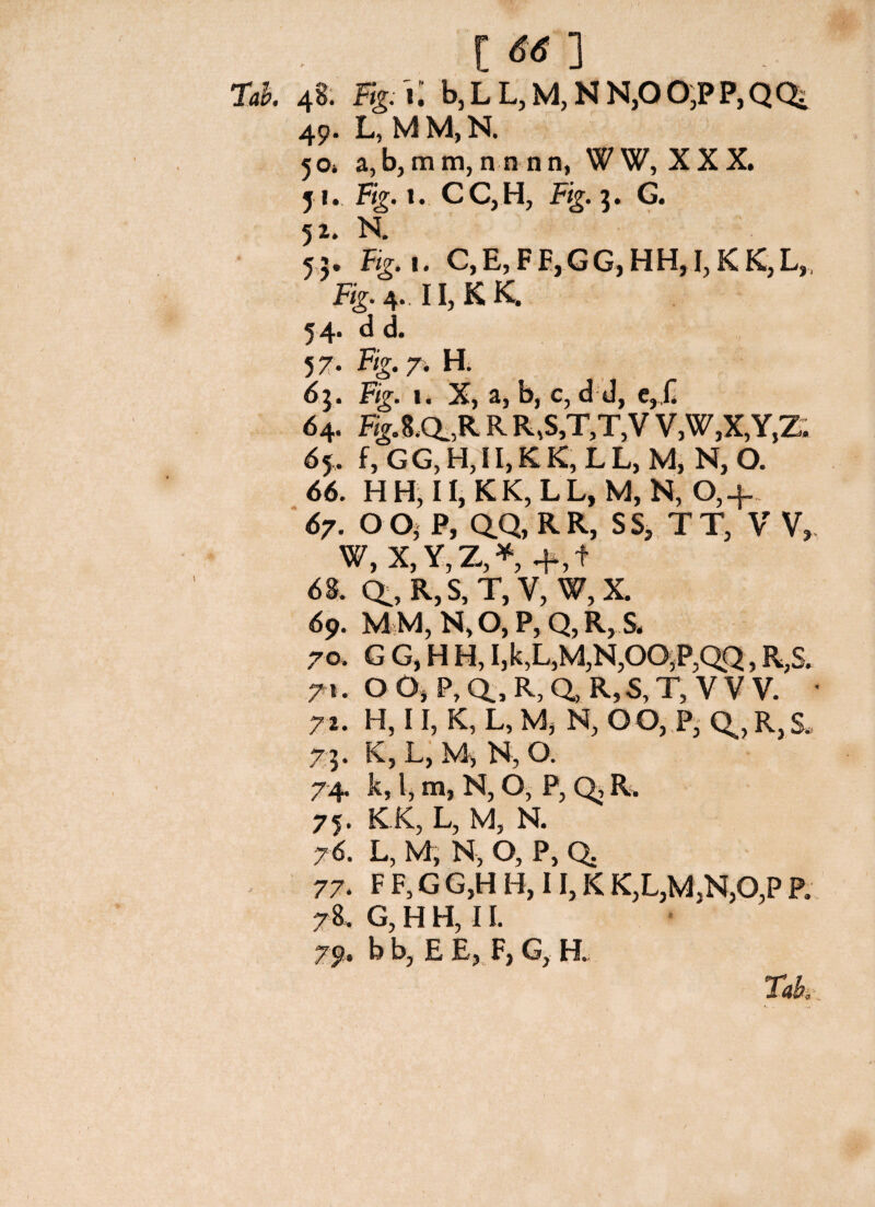 [ 66 ] W. 48. % 1: b, L L, M, N N,0 0;P P, QQi 49. L, M M, N, 50» a, b, m m, n n n n, W W, X X X. ji. Fig. 1. CC,H, Fig. 3. G. 52» N. 55. Fig.i. C, E, F E, G G, H H, I, K K, L„ Fig. 4.. 11, K K. 54. d d. 5 7. Fig. 7. H. 63. F/g. 1. X, a, b, c, d d, e,ii 64. FigXa,R R R,S,T,T,V V,W,X,Y,Z. 65. f, G G, H, 11, K K, L L, M, N, O. 66. H H, 11, K K, L L, M, N, 0,4. 67. O O; P, QQ, R R, S S, T T, V V» W, X,Y,Z,* +,f 68. Q:,R,S,T, V, W,X. 69. M M, N> O, P, Q, R, S. 70. G G, H H, I, k,L,M,N,OOjPAQ, R,S. 7». OOjP,a,R,Q1R,S,T,VVV. - 72. H, 11, K, L, M, Nj 00, P, R, S» 75. K, L, M, N, O. 74. k, 1, m, N, O, P, Qj R. 75. KK, L, M, N. 76. L, M, N, O, P, Q. 77. F F, G G,H H, 11, K K,L,MjN,0,P P. 7 8. G, H H, 11. 79. b b, E E, F, G, H. Tabi,