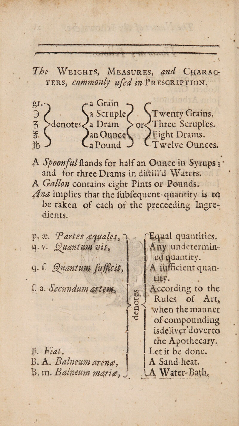 The Weights, Measures, and Charac¬ ters, commonly ufed in Prescription. gr. 3 3 I \ a Grain a Scruple^ denote$<^a Dram Ln Ounce1 aPound .Twenty Grains. or<Three Scruples. ■ Eight Drams. Twelve Ounces. A Spoonful ftands for half an Ounce in Syrups s * and for three Drams in diftiU'd Waters. A Gallon contains eight Pints or Pounds. Ana implies that the fubfequent quantity is to be taken of each of the preceeding Ingre¬ dients. a' ■ * •* v . • p. ae. Bartes a quale s> n q. V- Quantum vis? q. £ Quantum fajfcit, ~ Equal quantities. Any undetermin¬ ed quantity. A sufficient quan¬ tity. £ a. Secundum artem^ <u. i-i °< F. Fiaty B. A. Balneum arena, B. m. Balneum maria. CJ <u -o J According to the Rules of Art* when the manner of compounding isdeliver’doverto, the Apothecary. Let it be done. A Sand-heat. lA Water-Bath,