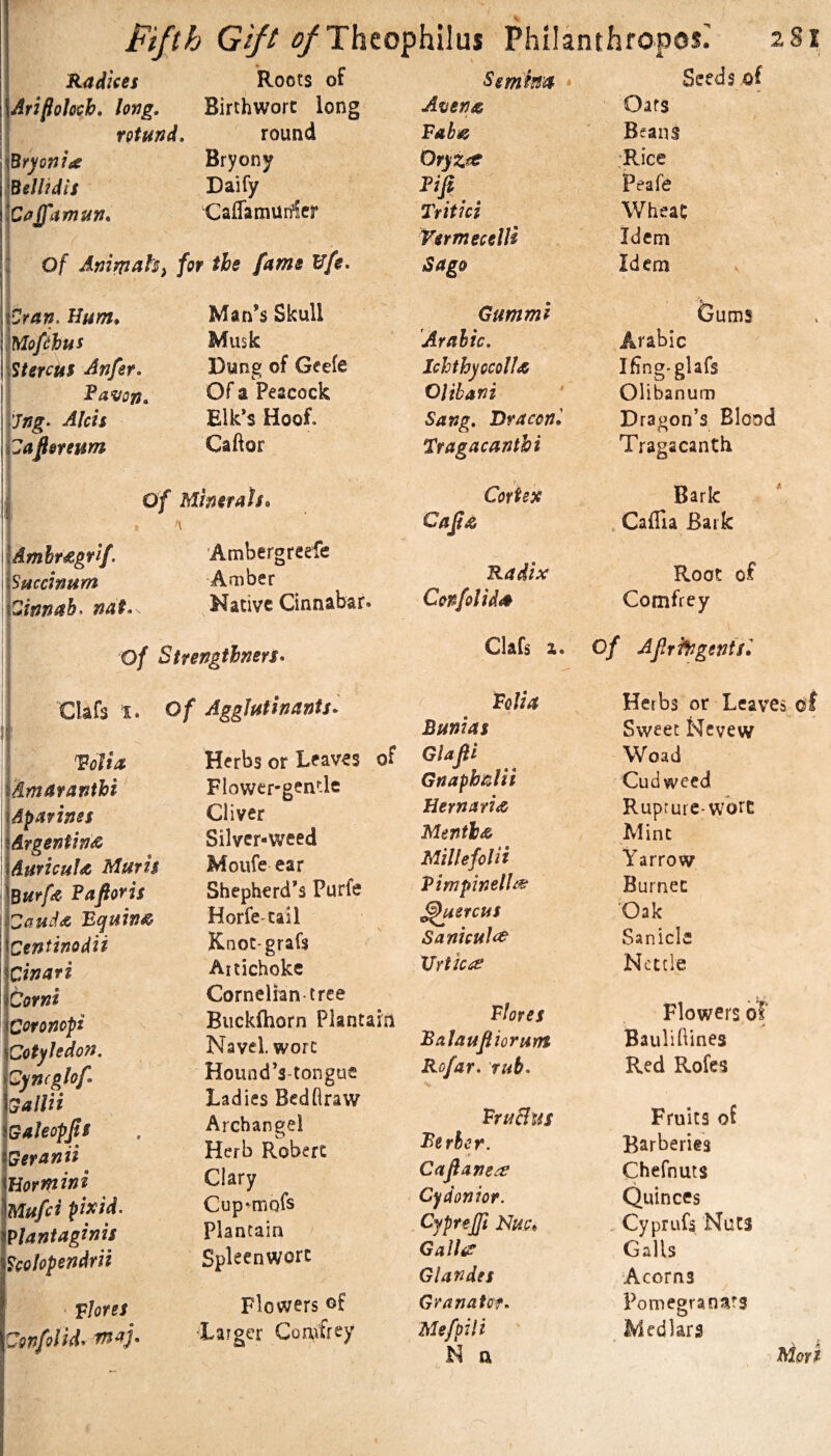Radices Arifloloch. long. Roots of Semfm * Seeds of Birthworc long Attena Oafs rotund. round Faba Beans Bryoni^e Bryony Oryz^ .Rice Bellidls Daify Fiji Peafe Cajfamun. ■ Caflamuificr Tritici YermecelU Wheat Idem 1 of Anifpah^ for the fame Ufe. Sago Idem N \pran. Hum. Man’s Skull Gummi Gums ]Mofihus Musk Arabic. Arabic ^Stercus Anfer. Hung of Geefe Jchthyocolla Ifing-glafs Ij Pavon. Of a Peacock Olihani Olibanum \\7ng> Aids Elk’s Hoof. Sang. Dr a coni Dragon’s Blood Wfafiereum Caftor Tragacanthi Tragacanth of Mmrats» Idmhr£gr’tf. Succinum \Cinnab. mt. Ambergreefe Amber Native Cinnabar. Cajf£ Cortex Bark Cafiia Bark Radix Confolid^ Root of Comfrey 0/ Stvengthners* Clafs I. Of Aggluthanis. Clafs a. of AJlrhjgenisl ’VolU dmaranthi ^ Apavisjss Argenth£ Auricula Murh Burf£ Paftoris CciucU Bqi4W£ Centinodii tin at I Corni Coronopi Cotyledon. Cyncglof lallii GaJeopJig ^eranii Uormini mfci pixid. ?lantaginis ^colopendrii Herbs or Leaves oF Flower-gentle Cliver Silver-weed Moufe ear Shepherd’s Purfe Horfecail Knoc-grafs Artichoke Cornelian-tree Buckfhorn Plantain Navel, wort Hound’s-tongue Ladies Bcdflraw Archangel Herb Robert Clary Cup^mofs plantain Spleenwort ^ Folia Buniag Glttjli Gnaphalii Hern aria Mentha MillefoUi Vimpinelh» ^uercus Sanicul^ Vrticat Herbs or Leaves di Sweet Ncvew Woad Cudweed Rupture-wore Mint Yarrow Burnec Oak Sanicle Nettle Flores Balaufliorum Ro/ar. rub* Flowers bi Bauliftines Red Rofes > Vlores ^onfolidrinaj. Flowers of •Larger Comfrey FruBus Fe rher. * Caftane^ Cydonior. Cyprejp Nuc* Gall^ Glandes Granatof, Mefpill N a Fruits of Barberies Chefnuts Quinces Cyprufs Nuts Galls Acorns Pomegranats Medlars Mori