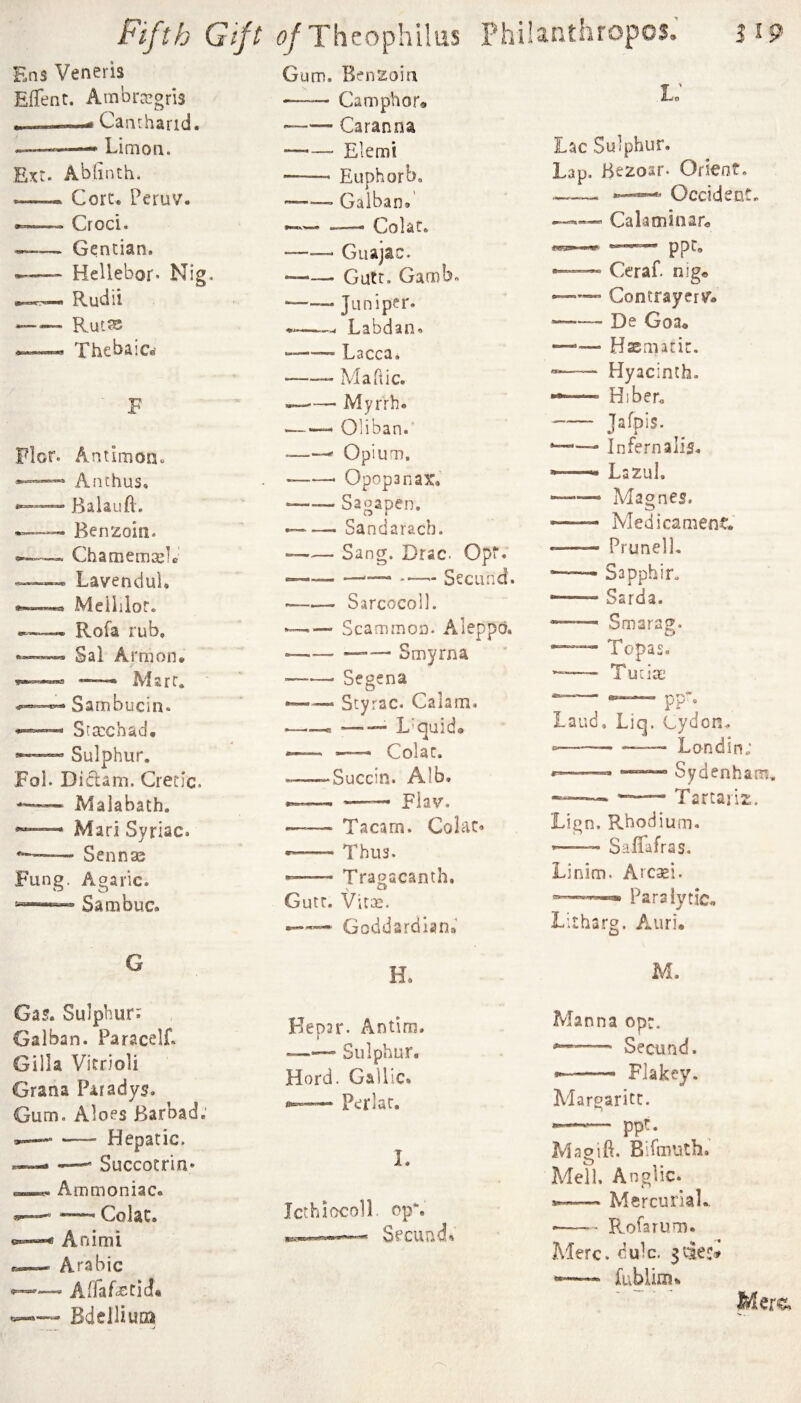 Ens Veneris Eflent. Ambrxgns .. —Caiirharid. --- Limon. Exr. Ablinth. —— Core. Peruv. •.. C^roci* Gentian. Hellebor* Nig. Rudii Rutts Thebaic. Fifth Gift ^?/Theophilus Phi Gum. Benzoia --Camphor® -Caranna -Elemi -- Euphorb. ——'—> Gaiban# —-—. Col at. J Ip Flor. Aniimon« Anthus. Balauft. Benzoin. ChamemGeL' Lavendul. Meililor. Rofa rub, Sal Arm on® «—• Mart. Sarnbucin. Sta:chad® Sulphur. Fol. Diclam. Crecic. Maiabath. Mari Syriac. — Sennse Fung. Agaric. Sambuc. G Gaj. Sulphur; Galban. Paracelf. Gilla Vicrioli Grana Paradys. Gum. Aloes Barbad,' - Hepatic. — Succotrin* Ammoniac. — Colac. Animi - Arabic Arfaf^ctiJ* Bdelliuoj Giujac. Gutt. Garob. Juniper. ,—Labdan. ^—— Lacca, -Maftic. ——- Myrrh. --- Oiiban.’ -—Opium, --- Opopanax. - Sagapen. — Sandarach. — Sang. Drac. Opr, -Sscund. — Sarcocoll. — Scamraon- Aleppo. -'— Smyrna -- Segena — Styrac. Calam, .—-—— L’quid® — — Colac. -Succin. Alb. ^ Flav. --— Tacam. Coiaco •-Thus. --Tragacanth. Gutr. Vitae. •*~’*~* Goddardian# H. Hepar. Antim. Sulphur, Hord. Gallic. Perlar, L JcthiacolL op‘. Secundo Lac Sulphur. Lap. Bezoar. Orient. -- Occident, Calaminare — ppr, Ceraf. nig® Contrayer^. De Goa® Hasmaric. Hyacinth. Hiber® Jafpis. Infernalis, Lszul, Magnes. Medicament:. PrunelL Sapphir. Sarda. Smarag. Topas. Tuciaj kJ ^ laud, Liq. Cydon. Lon din; - Sydenham, Tartajiz. Lign. Rhodium. --- Safiafras. Linim. Arcaei. Paralytic. Litharg. A.uri. M. Manna op:. --- Secund. --- Flakey. Margaritc. *—— ppt. Mag ill. Birmuth. Mell. Anglic. — Mercurial. •-Rofa rum. Merc. dulc. ydtt* fublins® Mere.