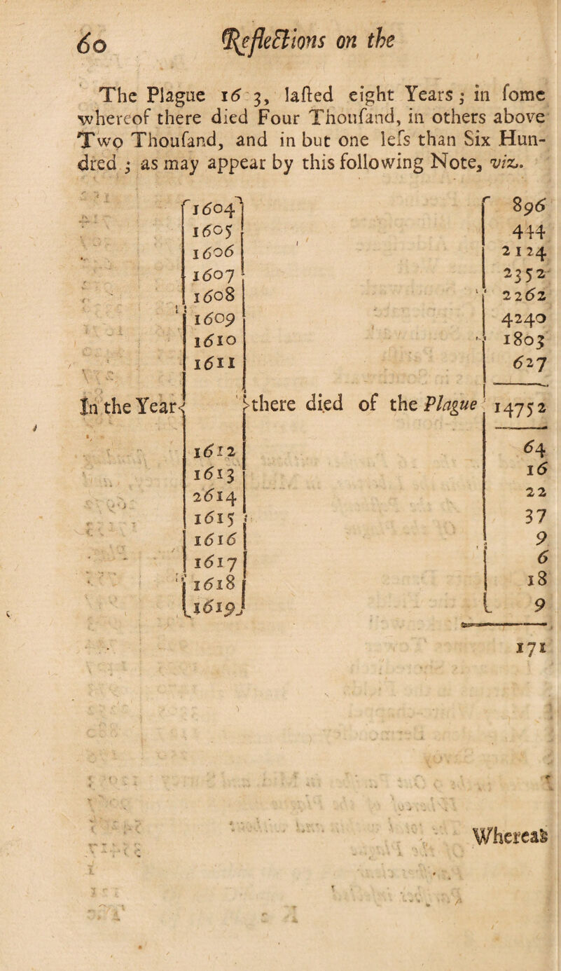 The Plague 16 3, lafted eight Years,* in fome whereof there died Four Thoufand, in others above Two Thoufand, and in but one lefs than Six Hun¬ dred ,* as may appear by this following Note, viz,. . f <• ' r\ ►' '1604 . r 8 9(5 1605 444 1606 1 2124 t 1607 2352 V < 1608 ‘ 2262 l 1609 i 4240 ^ , -jl ' 1610 r- 1803 S ‘ \ \ ' ,■ •-» i6n 6 27 • In the Year-; 1 >there died of the Plague 14752 % f 1612 *4 1613 l6 ,Y . * * j 26*14 22 i “ ** - —1 1 1615 4 1 *. 37 1616 9 ■ 1617 6 1 1618 18 1 ,1619^ l 9 171 Whereat ✓*v i