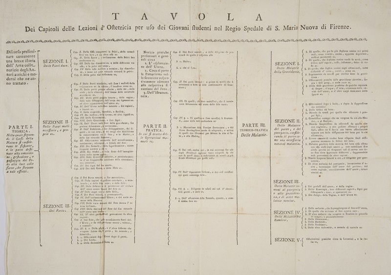 a rie TL A Capi I. Delle Offa compmenti la Pelvi, delle connef- ficai tra loro , e co altre offa ec. II, Della figura , « inclinazione della Pelvi ben conformata ec. x . III. Delle fue dimenioni ec, e della differenza tra effa, e la pelvi dell uomo a IV. Della tefta delfeto a termine, fue dimenfio- ni, e come nel pato naturale traverfi la pelvi» î Cap. V. Della pelvi mal ;onformata CCe Difcorfo prelimi- nare contenente una breve iftoria dell’ Arte colle, notizie degliAu- tori antichi e mo- derni che ne an- no trattato + ( cor SEZIONE I. Ce: Deile Parti dure. De Cap. [ | Cap. E Delle Parti acceforie; tali fono i mufcoli della ( refpirazione ec. la wfcica , l' inteftino retto ec, (SÈ ( Cap. I. Delle parti projrie efterne , delle ale , delle ninfe, della clitoridi, dell’ Imene delle caruncule | mirtiformi ec. Cap. III. Delle parti priprie interne , della vagina» delle tube falloppian:, dell’ovaja dei ligamenti ec. | ed altre appartenenzi dell’ utero ec, Cap, IV. Dell’ Utero nella ftato naturale » fue regioni, | e fezioni ec. Cap. V. Della verginità, fecondità, e fterilità. | Cap. VI. Dei meftrui, della fperma , ed altri liquidi ec. Cap. VII. Della Generazione + Cap, VITI, Della Gravidanza, e fuoi fegni» | Cap. IX, Dell’ Utero nello ftato della gravidanza; fua gradata dilatazione , € meccanismo, | Cap. X. Dell Embrione , e fuo fviluppamento , dei li- quidi , in cui nota , e dei corpi che ftabilifcono la comunicazione tra il Feto , e la Madre, e della fua naturale fituazione , Cap. XI. Offervazioni m:ccaniche full accrefcimento , nutrimento , efcrezimni, e difcefa del feto . Cap. XII. Dei Gemelli , « della fuperfetazione ; ; nuove {coperte intorno a dò ec. Cap. XIII. Dei Moftri , e della forza dell’ immagina- zione nelle donne gayide . Cap. XIV, Delle Gravidafè abortite , e particolarmen- te d’ un frequentiffito accidente della concezione, non avvertito. Cap. XV. Dei fegni del Cop. XVI. Dei falli Ger CRON TONI SEZIONE II. ( Delle Parti molli accefforie , e pro- ( prie Clo PARTEI. TEORICA . Nella quale feguene do il Corfo della Natura fi confide. rano le foffanze, e le parti defti E, mate alla concezio- “ne, geftazione se pala: egio del Fe- ro alla luce colle forze sche fervono a tali effetti. to morto, e delle Mole ec. ( Cap. I. Del Parto natural, e fuo meccanismo, Cap, II. Delle cagioni cli poffono ritardarlo , o acce- lerarlo , e delle dok vere, e delle falfe. III. Delle foftanze fe fi prefentano all’ orifizio dell’ utero avanti lbarti del feto ec. IV Delle acque verfe delle falfe, Cap. V. Dei Parti laborid, e preternaturali, ( Cap. VI, Dell inclinaziongell’ Utero , e del vario at- a tacco della Placenta VII, Delle varie fitkioni del Feto dentro l’ u- SEZIONE III. i tero inclinato, * albel Parto an ( Cap. ( Cap. » VIII, Della deviazid del Leto: dal fito naturale ie utero non in cagioni. + X. Del Feto, che rende accrefcimento fuori del- l' Utero , o fia dell gavidanze ovarie » tubarie, e il XI. $. 1. Della pleta, e d’ altre foftanze che vengono so do) l | parto » fia naturale, © goa: $. 2. Offervazioni fop,! biro dopo il parto, $. 3 Dei Lochj. $. 4. Della ri |. A ec. | | | | | | | SE Di | | | ES | | | | | | | | | | | | | | | | Cap. L Dei Patti natirali, e delle diligenze da pra- Notizie pratiche ticarfi in gialle DI A alla preliminari e gene» rali circa 1, L’ efplorazio- ne dell’ Utero,. 2. Circa al porre la Partoriente nel- la fituazione refpet- 6. Ta Madre » w $, 2. che al Feto» ( ( ( ( ( ( ( tivamente adattata Cap. II Dei parti labospfi © e prima di quelli che fi alla refpettiva fi. terminano a bene gl folo cambiamento di fitua- tuazione del Feto. ( Sana | 3. Dell’Itrumen. ( taria. Cap. III, Di quelli, ctilfono moltilfimi, che fi termi» nano felicemente cill’ aiuto della fola mano. NZ ZZN ( Cap. IV. 6. 1. Di quelliove fono neceflarj li ftrumen- ti, come della tefti inchiodata ec» Foza DASTEIL e PRATICA. ( In cui fî tratta del- ( le Operazioni ma - ( muali e6, . Meccanismo dela Forcipe Zevreziaza » e del Vere Roonbuyfiano, modo di adoprarli, e utilità di quefti due IMtrunenti per falvare la vita al Fe- to , e alla Madre, Cap. V. Dei cafi, molto rari, in cui convenga far ufo degli iftrumenti taglienti tanto adoprati da chi non fa quel’ Arte a defcrizione di nuovi ,€ più ficuri ilrumenti per quefti cali, Cap. VI. Dell’ Operazione Cefacea , e dei cali rariflimi nei quali convenga farla, Cap. VII. 6. 1. Diligenze da ufarfi nei cai d’ aborti, falfi Aa » e mole ec, $. 2, Dell’ eftrazione della Seconda, quando, e come î debba fare cc. ( ( ( ( ( ( ( ( ( ( ( ( ( (ko ( ( ( ul ( ( ( ( ( | | | | | | | $. Di quelle; che per lo più fegliono venire nei primi mefi, come vomito, naufea , appetito depravato , meftrui accidentali ec, $. Di quelle, che fogliono venire verfo la metà, come dolori nell’ inguini , toffe, infomnio , delor di te- fta ec. 6. Di quelle, che foglion venire negli ultimi mefi, come dificoltà d’ orna , varici , ernie es, ( $. Regolamento da tenerfi per condur bene la gravi- danza + ì $. Offervazioni pratiche fulle gravidanze abortite , fo- pra i felfi germi, e mole vere ec. 6. Delle falfe gravidanze prodotte da qualche ragunata di fangue , d’acqua, d’ aria, contenuta nella ca- vità dell’utero, e d’ altri corpi detti anco mole fpurie ec. 6 TATE SEZIONE I. Delle Malattie della Gravidanza. ( ( 6. Offervazioni top i lochj, e fopra la SAPERE dei medefimiì. $. Delle febbri dd latte. $, Metodo da tenefi per quelle che allatrano i pro- pri figli. $. Grandiffimi vantggi che ne vengono da ciò alla Ma= dre , e al Banbino, $. Metodo fempliiffimo da offervarfi da quelle che non vogliono , o non poffono allattare i propri figli, affine cie fi faccia una buona affimilazione oppure una ficile diffipazione del latte per le vie efcretorie $. Errore comune di creder bene efesuita fimil dilli- pazione termnate le febbri del latte. $. Malattie prodote dalla materia del latte refa eftra= nea alla maffa degli umori ,, non conofciute fino adeffo perchè 1e1 frequenti cafi di morte non fo- no ftate fatte bpportune diffezioni , fupponendole mali provenienti da alere cagioni . $. Nuova fcoperta” intorno a ciò , e' diligenze per pre= venirle, $. Di altre malattie del puerperio, incontinenza d’ o- rina , lacerazione dell’ utero del perineo, del rovefciamento dell’ utero , dolori zx SEZIONE IL Delle Malattie del parto , e del puerperio, confide- rando-il parto co- me una neceffaria natural malattia. PARTE II. ‘TEORICO-PRATICA Delle Malattie. retto. vaginale . uterini ec, ia CANTA ZA SEZIONE II. Delle Malattie co- muni al puerperio e alla gravidan- 3a,e di altre ma- ( lattie uterine. ( 6: Dei prolafi dell'utero, e della vagina- ( $. Delle Emorragie , loro differenti cagioni s fegni per difinguerle ; cure , e operazioni ec. $. Dei Polipi, della Vagina, e dell’ Utero ec. 6. Delle malattie , che fopraggiungono al feto nell’ utero, $. Di quelle che arrivano al feto appena mato + LÀ TI 3a ( Delle Malati ie Tei ( di tempo, e particolarmente $. De Bambini. Ila Dentizione, S. Della Va $. Dello ( 9. Delle Rachitide, Strabismo + altre deformità, e metodo di curarle ec. Offervazioni pratiche circa le Levatrici è e le Fa- lie ec, SEZIONE V. bre o — IL re nm II _ nt] n] n) ec IR ci e lenire \aeio no Crenic-@ mimi ei