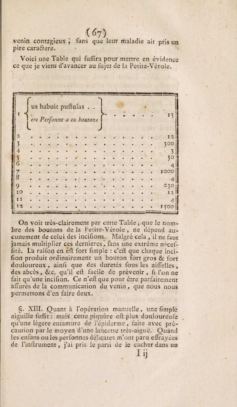 (6?) venin contagieux , fans que leur maladie ait pris un pire caraélere. Voici une Table qui fuffira pour mettre en évidence ce que je viens d’avancer au fujet de la Petite-Vérole. r— 1 US * “ 11  —-fl i I habuit puffuîas . . * . i r | ere Perfonne a eu boutons >- • • « • ' * i5 1 L * S 1 2 • • • • • 9 9 9 12 3 3 • 3°° J 4 • 3 f 5 5° 6 • 4 7 • IOOO ( .f * ’ • ' \ 4 ; 1 9 • 230 S 1 10 • 12 i | r r • 4 r 12 « • 1500 ! On voit très-clairement par cette Table, que le nom¬ bre des boutons de la Petite-Vérole , ne dépend au¬ cunement de celui des incifions. Malgré cela , il ne faut jamais multiplier ces dernieres, fans une extrême nécef- fité. La raifon en éil fort fimple : c’eft que chaque inei- iion produit ordinairement un bouton fort gros &amp; fort douloureux , ainfi que des duretés fous les aiffelles, des abcès, &amp;c. qu’il eft facile' de prévenir , fi l’on ne fait qu’une incifion. Ce n’eft que pour être parfaitement allurés de la communication du venin, que nous nous permettons d’en faire deux. §. XIII. Quant à l'opération manuelle, une fimple aiguille fuffir: mais cette piquûre eft plus douloureufe qu’une légère entamure de l’épiderme, faite avec pré¬ caution par le moyen d’une lancette très-aiguë. Quand les enfans ouïes perfonnes délicates m’ont paru effrayées de l’infirument, j’ai pris le parti de le cacher dans un