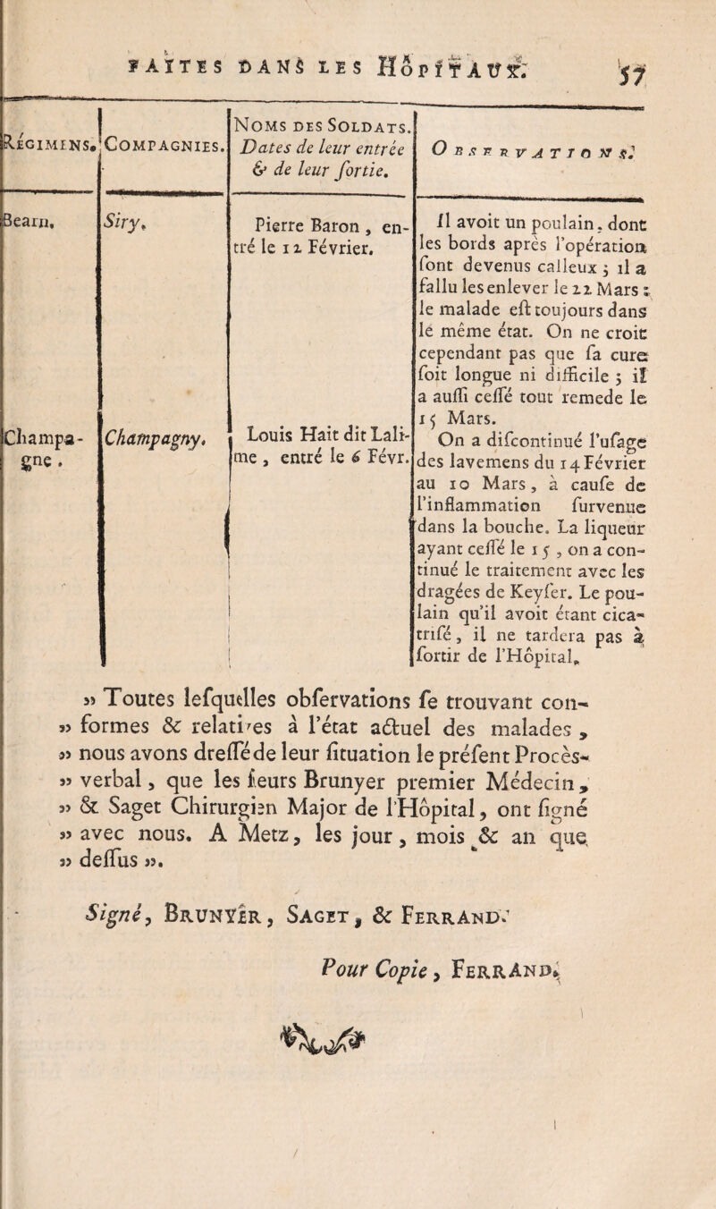 RJgiminsJcompagnies. Béarn, Champa¬ gne. ÏÀÏTES Siry, Champagny, sans les HopitAur; Noms des Soldats. Dates de leur entrée & de leur for tic. Pierre Baron , en¬ tré le 1z Février. Louis Hait dit Lali- tne , entré le 6 Févr. Oust r v a T T o rtt Il avoit un poulain, dont les bords après l'opération font devenus calleux, il a fallu les enlever le zz Mars : le malade eft toujours dans le même état. On ne croit cependant pas que fa cure foit longue ni difficile ; il a aufii cefifé tout remede le 15 Mars. On a difcontinué Pufage des lavemens du 14 Février au 10 Mars, à caufe de l’inflammation furvenue dans la bouche. La liqueur ayant celle le 15,011 a con¬ tinué le traitement avec les dragées de Keyfer. Le pou¬ lain qu’il avoit étant cica- trifé, il îe tardera pas à fortir de l'Hôpital* >î Toutes lefquelles obfervations fe trouvant con- « formes & relatives à l’état a&uel des malades , nous avons dreflede leur fituation le préfent Procès- >> verbal, que les leurs Brunyer premier Médecin, & Saget Chirurgien Major de l'Hôpital, ont ligné 55 avec nous. A Metz, les jour, mois ôc an que, s> delfus >3. Signé 7 Brunyir, Saget, & Ferrand: Pour Copie7 FerrAnp% !