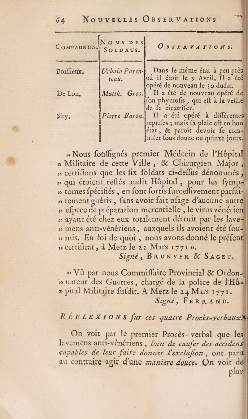 jf SN 0 M S DES Compagnies.] Soldats. Observations. Boifîîeux. Urbain Par en- u au. Dans le même état à peu près où il étoit le 5» Avril. Il a été opéré de nouveau le 30 dudit. 'De Lon» Matth. Gros. Il a été de nouveau opéré de Ton phymofis , qui eft à la veille de Te ciçatrifer. Siry. Pierre Baron. 1 ■ Il a été opéré à différentes reprifes 3 mais fa plaie eft en boa état, & paroît devoir fe cica- trifer fous douze ou quinze jours. ■«. Nous foüiUgnés premier Médecin de PHôpital w Militaire de cette Ville , 8c Chirurgien Major, w certifions que les fix foldats ci-delfus dénommés , 23 qui étoient reliés audit Hôpital * pour les fymp- j3 tomes fpécifiés , en font fortis fuccelîivement parfai¬ ts tement guéris , fans avoir fait ufage d’aucune autre >3 efpece de préparation mercurielle , le virus vénérien 33 ayant été chez eux totalement détruit par les lave- mens anti-vénériens, auxquels ils avoient été fou¬ is mis. En foi de quoi, nous avons donné le préfent 5? certificat, à Metz le 21 Mars 1771 ». Signé, Brunyer 8c Saget. w Vu par nous CommifTaire Provincial 8c Or don- » nateur des Guerres, chargé de la police de l’Ho— » pital Militaire fufdit. Â Metz le 24 Mars 1771. Signé, Ferrand. Réflexions fur ces quatre Pr ods-ver b aux S » On voit par le premier Procès - verbal que les lavemens anti-vénériens , loin de caufer des accidens capables de leur faire donner Véxclufîon , ont paru au contraire agir dune maniéré dçuce. On voit de plus