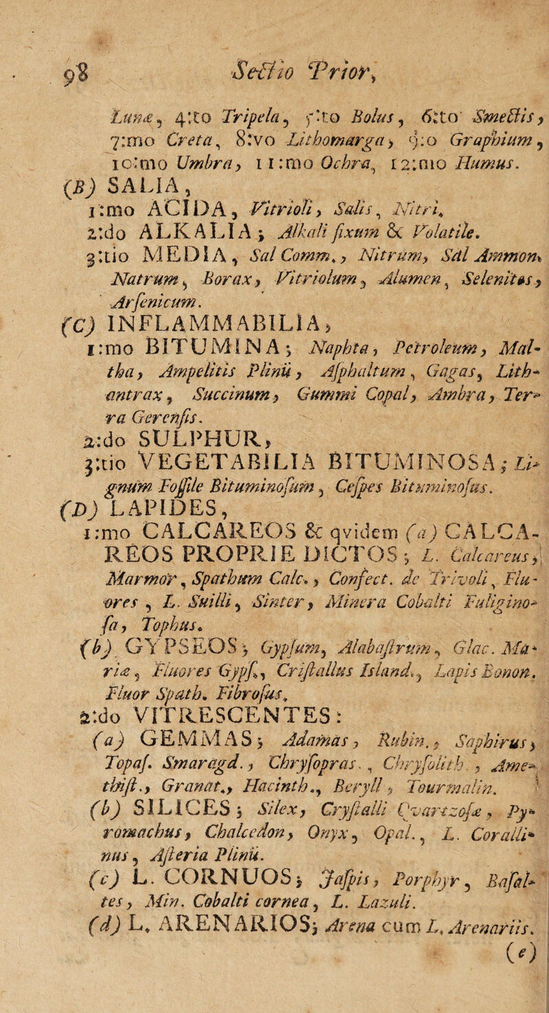 Lun£ ? 4:10 Tripela 5 Bolas, <S;to Smeblis, 7:mo Creta, 8iVo Lithomarga> 9:0 Graphium, idmo Umbra> 11:aio Ochra.) r 2:n 1 o Humus. (5^) SALIA , i:mo ACIDA, Vitri oli) Salis, Nitri. 2tdo ALKALlAj Alkali fixum 8c Volatile, 3 ;do MEDIA, SalComm%> Nitrum > Sdl Ammon% Natrum, Borax, Vi trio lum, Alumen, Se lenit *s , Arfenicum. (C) INFLAMM ABIL1A > I :rao BIT U MINA ; Naphta, Petroleum > Mal - tha y Ampditis Plinii y Afphaltum , Gagas, Lith- antrax, Succinum y Gumrni Copal y Ambra y Ter* ra Gercnfis. a,'Ao SULPHUR, j;cio VEGETABILIA BITUMINOSA,• £/* gnum Fojfile Bituminofum 3 Gejpes Bitmnimfus. J LAPIDES i;mo CALCAREOS & qvidem V?) CALCA- REOS PROPRIE DICTOS •, L. Calcaretis y Marmor, Spatiomn Cale., Confect. de Frivoli, i7/# - ores , L. Suilli^ Sint er y Miner a CoUilti Fuligino- fay Tophus« pb) GYPSEOS> Gypjum, Alabafirum, Glac.Md* ri<s 3 Fluores Gyp/l, Crifl alius Island.} LapisEonon. Fluor Spath. Fibrofus, r.do VITRESCENTES: f a) GEMMAS 5 Adamas y Rubin.» Saphirus, Topaj. Smaragd. y Chryfopras/, Chryfolith., Arne* ihift.y Granata Hacinth,, Bcryll > Teurmalin. (b) SILI C ES , <V//Lv, Gryftalli Cvartzofie , 7-^» romachusy Chalcedony Onyx5 O/W,, A. Coralli* nus 5 Ajieria Plinii. (c) L. CORNU OS , Jafpis, Porphyr, ifo/tf/* 37/V/. Cobalti cornea, L. Lazuli. (d) L. ARENARIOS* ^ w cum A, Arenariis. (o