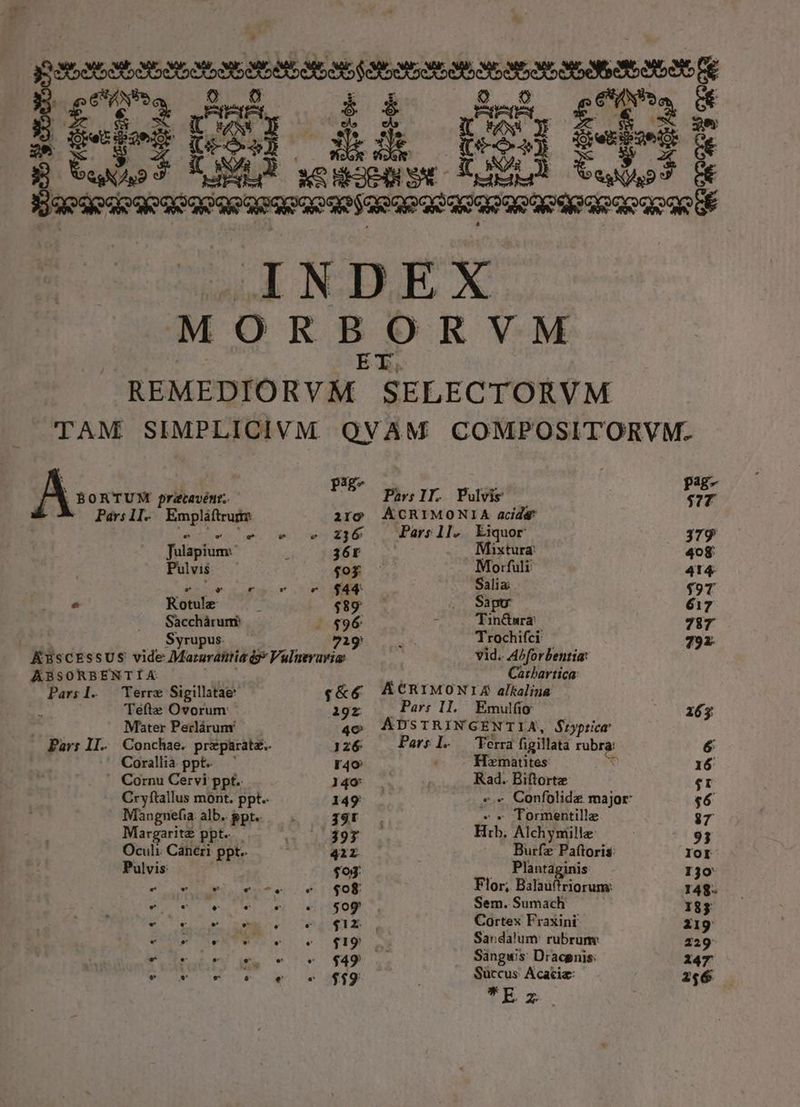 Ar ND Ww $ elo zb Hi eÀs KARAAd Paàvs 1T. ixturá: Morfuli Salia: Sapu Tura Trochifci vid. Abforbentia: Carbartica: Pars » A de BORTUM precavenr.. *- Pársll. Empláftrugm 2ro e » wow 2j 6 Julapium: 36r Pulvis $oy al Lem $44 d Rotulz $89 Sacchárum: $96: Syrupus. 219: K3scEssUS vide Mararattia do? Vulmeraria: ABSORBENTIA Pars 1. Terre Sigillatae f&amp;6 - Tefte Ovorum: 19z Mater Peclárunr - Pars II. Conchae. przparatz.. 126 Coraliia ppt. ' r4o  Cornu Cervi ppt. 140 Cryítallus mont. ppt. 149 Müangnefia alb. gpt. 39t Margarite ppt. 397 Oculi. Cánéri ppt. 41r Pulvis 0j: , vs e $08: e caa Mv e 509 . L4 [I . e » $. 12 La e * va t $49 D Ey e P e $ 19 Terra figillata rubra: Ld Biftorte Tormentille Hib. Alchymillz Burfe Paítoris: Plantaginis Flor; Bill or c Sem. Sumach Cortex Fraxint Sar dalum: rubrum: Sángws: Dracgnis: Süccus: Acacia: TE xà pag- $77 379 408 414 $9T 617 787 792
