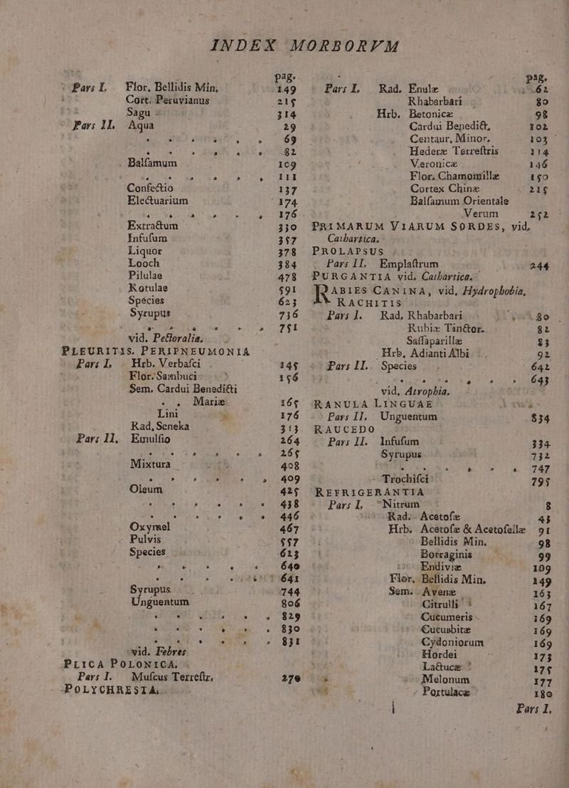 INDEX MORBORFM 50 4 pag. : pag. | Par: L, — Flor, Bellidis Min, 149 Par; L — Rad, Enule Er : Cort. Peruvianus 21$ Rhabarbari — 8o Sagu : 314 Hib. Betonice 98 Par; 1l. Aqua 29 Cardui Benedi&amp;, 102 (v WES CVUETME T. S, 69 Centaur, Minor. 103 ICTU TES ERES 723 Hederz Terreftris 114 Balfamum 1c9 V.eronic 146 S5 774a LR SY ESPEE Flor, Chamoxille 150 Confectio 137 Cortex Chine 21$ Ele&amp;uarium 174 Balfamum Orientale Pede uS TUA 3 Verum 2$2 Extractum 3ji0 PAIMARUM VIARUM SORDES, vid, Infufum 347 Caibarzíca. Liquor 378 PROLAPSUS Looch 384 Pars 1I, Empla(trum 244 Pilulae 478 PURGANTIA vid, Catbartica. Kotulae $91 ABIES CANINA, vid, Hydropbobia, Spécies 623 RACHITIS Syrupus 716 — Pars]. — Rad, Rhabarbari euo EL d AE AE E v Rubix Tin&amp;or. $2 vid. Pefloralia, * Saffaparilla $3 PLEURITIS. PERIPNEUMONIA .Hrb, Adianti Albi 92 Pari 1, | Hrb. Verbafci 14$ Par: 1I... Species 641 Flor.Sambuci- 196 ipt CHI Sem. Cardui Benedi&amp;i vid, Atropbia. |. . Marne 16$ RANULA LINGUAE locus Lini T 176 Pars I1. Unguentum $34 Rad, Seneka 313 RAUCEDO Par; 11, | Emulfio 264 Pavs II. lnfufum 334 MU ES 2.55» a. ROT Syrupus 1j2 Mixtura riih 4928 AEITSMNL SA PES PTT ELS P NER: 2:409 - TTrochifci 793 Oleum 4$ REFRIGERANTIA e r 5 . r] s 43 8 Pars L 7Nitrum B8 idco ra rabo ot Ws ^ ORad.- Acetofz 4j Ox yreel 467 Hrb. Acetofz &amp; Acetofelle 9t Pulvis $$7 Bellidis Min. 98 Species 613 |: Borragins —— 1 99 Aw Nm SPP SES UU s^ Endivie 199 ATE Y. vid EHE Fior, Bellidis Min. 149 Syrupus —. ; 744 Sem. Avene 163 Unguentum 806 Citrulli ' : 161 UUUWUWSE4 0... $29 ^ Cucumeris: 169 *. EACOMEE S004 2a. RO Cucusbitz 169 EQ e wu ^... 8)7f Cydoniorum 169 vid. Febres Hordei 173 PriCA PoLoNriCA. - Mo La&amp;ucz- ' 17$ Pars 1l. Mufcus Terrefir. 2769 Melonum 171 APOLYCHRESTA «x - Portulace 180