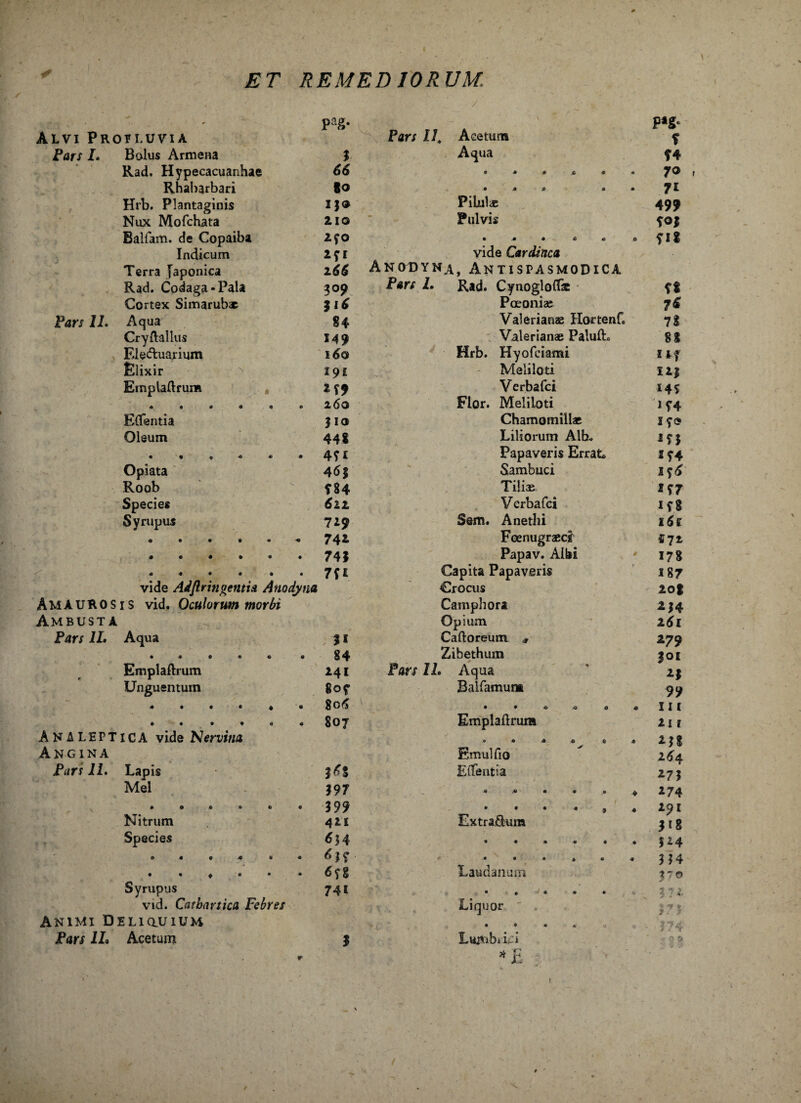 t \ > ET RE MED IORUM. / < Ambusta Angina 3 7 LUVIA psg- Par/ I/* Acetum P*g* 4 Rad. Hypecacuanhae 66 • 00000 70 Rhabarbari «o .000 00 71 Hrb. Plantaginis i J® Pilulae 499 Nux Mofchata 2.IO Pulvis fO| Balfam. de Copaiba Indicum Terra Japonica 2y o 2fl 2*6 0 .0 0 0 « 0 vide Cardiaca Anodyna, Antispasmodica fl8 Rad. Codaga-Pala 309 Pars L Rad. Cynogloflfe 48 Cortex Simarubac 2 l£ Poeoniae 7* Aqua 84 Valerianae Hortenfc 78 Cryflallus M9 Valerianae Paluft. 88 Eie&uarium ida Hrb. Hyofciami 1 if Elixir 191 Meliloti I2J Emplaftrum , Verbafci 145 » • • « « • z6o Flor. Meliloti 144 Edentia JIO Chamomillae I c® Oleum 448 Liliorum Alb- UJ • • ♦ « « • Papaveris Errat 144 Opiata 45j Sambuci iy<4 Roob m Tiliae 147 Species 612 Verbafci 148 Syrupus 729 Sem. Anethi 16 c • • • • • •# 74* Foenugraeci 572 00000 • 741 Papav. Albi * 178 0 0 • 0 • • 7fi Capita Papaveris 187 vide AdjtrinoentU Anodyna Crocus 208 IS vid. Oculorum morbi . Camphora Opium 2J4 261 Aqua 3* Caftoreum # 279 • * • e « • 84 Zibethum JOI Emplaftrum 241 Pars 11, Aqua *J Unguentum 804 Balfamun» 99 m • • « * 0 806 0 • 0 «0 00 11 ( • • • • c 'ICA vide Nervina 0 807 Emplaftrum - ✓ ' t 0000 60 Emulfio 211 *JS 2^4 Lapis j£§ Elfentia 27J Mei 197 « $ *74 • a % • © • 399 ’  r 0 • • • , ♦ 291 Nitrum 4*1 Extra ftum J(S Species • 000 00 5*4 © • • 0 • 0 0 0 0 0 0 0 314 • • + ' 0 • 0 Laudanum JTO Syrupus vid. Carhartica Febres ELI dU IUM 741 • . * • * ; B Liquor ' . 0*0000 m v J74 Acetum r 3 Lumbtici * - ■ f y j