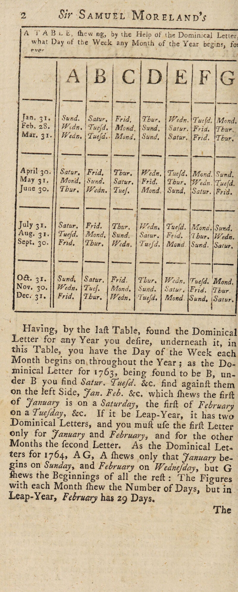 A j A B i. E, fliew ng, by the He]p of the Dominical Letter, what Day of the Week any Month of the Year begins, foi 1 A 1 B c D Ie F G Jan, 31. Sund. Satur, Frid, Tbur. Wedn. Tuefd. Mond, Feb. 28. W-dn. 1 Tuefd. blond. Sund, Satur. Frid. Thur. Mar. 31, Wedn, Tuefd. blond. Sund, Satur. Fnd. Tbur. April 30. Satur, Frid. Tbur, Wedn. Tuefd. Mond. Sund. May 31. Mond, Sund. Satur. ■Frid. Tbur, Wedn. Tuefd. June 30. Thur. tFedn, Tuef, Mond, Sund, Satur, Frid. July 31. Satur. Frid. Thur, Wedn, Tuefd. Mond. Sund. Aug. 31, Tuefd. j Mond, Sund. Satur. Fnd. f bur. Wedn. Sept. 30. Fnd, ‘2 bur» Wedn. Tuefd, Mond. Sund. Satur, 0£L 31. Sund', Satur, Frid, Tbur. Wedn. Tuefd, \ Mond. Nov. 30. Wedn, Tuef. Mond. Sund. Satur, end, flbur. Dec. 31. Frid. Tbur, Wedn, Tuefd, Mond Sund, \Satur. Having, by the laft Table, found the Dominical Letter for any Year you delire, underneath it, in this Table, you have the Day of the Week each Month begins onk throughout the Year; as the Do¬ minical Letter for 1763, being found to be B, un¬ der B you find Satur. ?aefd. &c. find againft them on the left Side, Jan. Feb. &e. which fhews the firfi of January is on a Saturday, the firfi of February on a Fuefday, &c. If it be Leap-Year, it has two Dominical Letters, and you mufi ufe the firfi Letter only for January and February, and for the other Months the fecond Letter. As the Dominical Let* ters for 1764, AG, A fhews only that January be¬ gins on Sundayy and February on Wednefdayy but G fhews the Beginnings of all the reft : The Figures with each Month fhew the. Number of Days, but in Leap-Year, February has 29 Days,