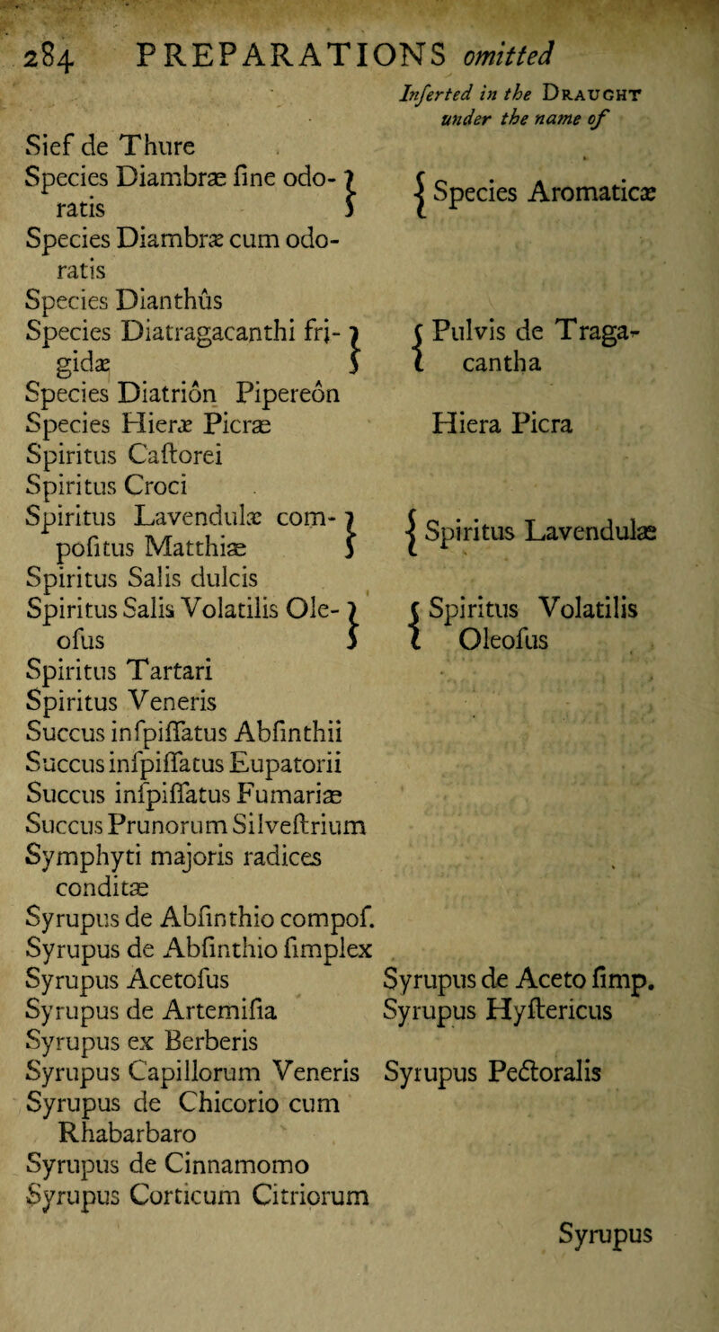 Sief de Thure Species Diambras fine odo- ? ratis 5 Species Diambr# cum odo- ratis Species Dianthus Species Diatragacanthi fri- 1 gid# 5 Species Diatrion Pipereon Species Pliers Picrae Spiritus Caftorei Spiritus Croci Spiritus Lavendul# com- 7 pofitus Matthias 3 Spiritus Salis dulcis Spiritus Salis Yolatilis Ole- \ ofus J Spiritus Tartari Spiritus Veneris Succus infpifiatus Abfinthii Succus infpifiatus Eupatorii Succus infpifiatus Fumariae Succus Prunorum Silveftrium Symphyti majoris radices conditie Syrupus de Abfinthio compof. Syrupus de Abfinthio fimplex Syrupus Acetofus Syrupus de Artemifia Syrupus ex Berberis Syrupus Capillorum Veneris Syrupus de Chicorio cum Rhabarbaro Syrupus de Cinnamomo Syrupus Corticum Citriorum Inferted in the Draught under the name of I Species Aromatic# f Pulvis de Traga^- t cantha Hiera Picra | Spiritus Lavendulas c Spiritus Volatilis t Oleofus Syrupus de Aceto fimp. Syrupus Hyftericus Syrupus Pe&oralis Syrupus