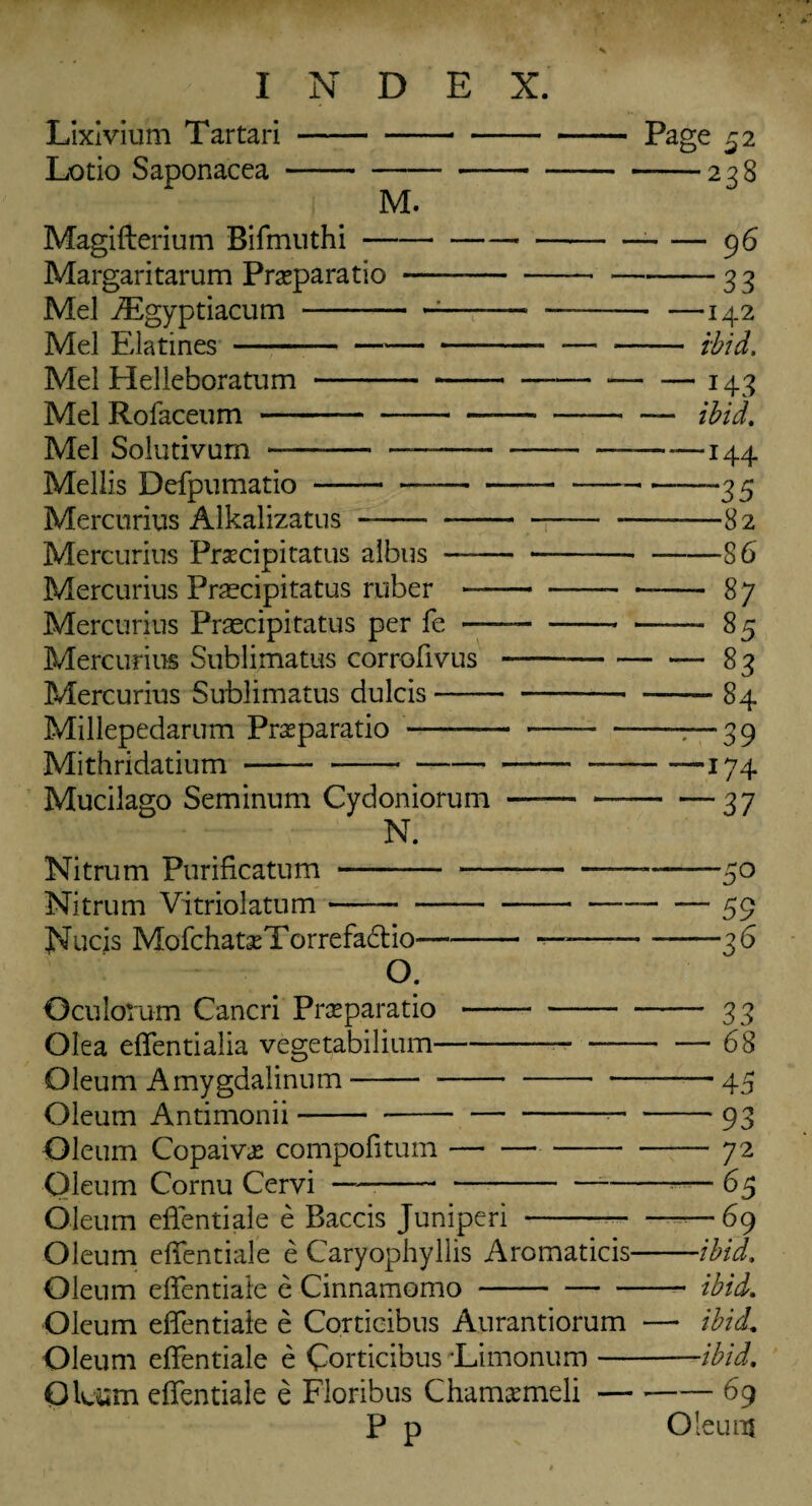 Lixivium Tartari-Page 52 Lotio Saponacea- 228 M. Magifterium Bifmuthi---96 Margaritarum Prseparatio ---3 3 Mel iEgyptiacum-1-—• - —142 Mel Elatines- ibid. Mel Helieboratum-143 Mel Rofaceum-—--— ibid. Mel Solutivum —-—--—--144 Mellis Defpumatio- 35 Mercurius Alkalizatus- —82 Mercurius Praecipitatus albus —---86 Mercurius Praecipitatus ruber- 87 Mercurius Praecipitatus per fe ——-85 Mercurius Sublimatus corrofivus - 83 Mercurius Sublimatus dulcis-- -84 Millepedarum Prasparatio -—— ---—39 Mithridatium-—-174 Mucilago Seminum Cydoniorum-37 N. Nitrum Purification --——-50 Nitrum Vitriolatum-59 Nucis MofchatseTorrefadtio--—-3 6 O. Oculorum Cancri Prseparatio-33 Olea effentialia vegetabilium- 68 Oleum Amygdalinum--45 Oleum Antimonii-•-93 Oleum Copaivae compofitum-72 Oleum Cornu Cervi —-- —- —--— 65 Oleum effentiale e Baccis Juniperi-— 69 Oleum effentiale e Caryophyllis Aromaticis-ibid. Oleum effentiale e Cinnamomo - — - ibid. Oleum effentiale e Cortieibus Aurantiorum —- ibid. Oleum effentiale e Cortieibus Limonum-ibid. Oitfsm effentiale e Floribus Chama’meli — --69 P p Oleum