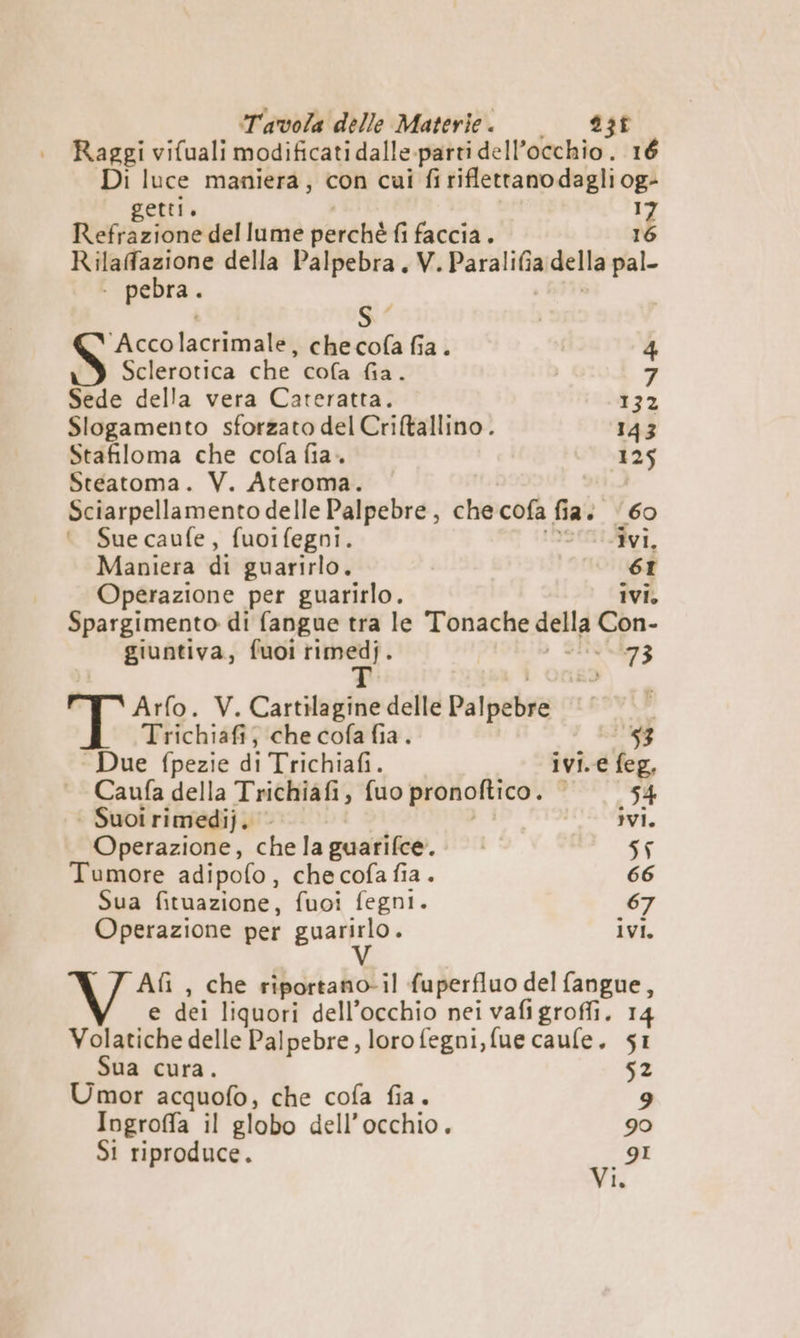 Raggi vifuali modificati dalle-parti dell’ occhio. 16 Di luce maniera, con cui fi rifletranodagli og- getti. 17 Refrazione del lume purchè fi faccia. n della Palpebra. V. Paralifia della dal pebra | Acco lacaiaiali , checofa fia. 4 Sclerotica che cofa fia. 7 Sede della vera Cateratta. 132 Slogamento sforzato del Criftallino . 143 Stafiloma che cofa fia. 125 Steatoma. V. Ateroma. Sciarpellamento delle Palpebre , che cofa fia. 60 Sue caufe, fuoifegni. ivi, Maniera di guarirlo, 61 Operazione per guarirlo. Ivi Spargimento di fangue tra le Tonache della Con- giuntiva, fuoi timedj. o 31073 Arfo. V. Cartilagine delle Palpebre | Trichiafi; che cofa fia. 53 Due fpezie di Trichiafi. ivi. e feg. Caufa della Trichiafi, fuo pronoftico . 54 | Suoi rimedi). | ivi. Operazione, chelaguarifce. - 55 Tumore adipolo, che cofa fia . 66 Sua fituazione, fuoi fegni. 67 Operazione per guarirlo. IVI. \ 7 Afi , che riportano-il fuperfluo del fangue, e dei liquori dell’occhio nei vafigroffi. 14 Volatiche delle Palpebre, loro fegni, fue caufe. 51 Sua cura. 52 Umor acquofo, che cofa fia. 9 Ingroffa il globo dell'occhio. 99 Si riproduce. 91
