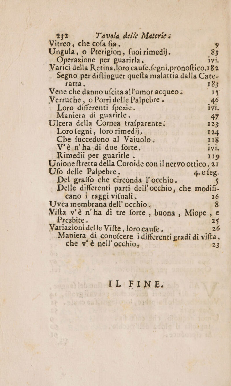 232 Tavola delle Materie: Vitreo, che cofa fia. 9 Ungula, o Pterigion, fuoirimedij. 83 Operazione per guarirla. ivi, Varici della Retina,loro caufe,fegni,pronoftico.182 Segno per diltinguer quefta malattia dalla Cate- ratta, 133 Vene che danno ufcita all’umor acqueo. 15 Verruche , o Porri delle Palpebre è 46 Loro differenti fpezie. Ivi. Maniera di guarirle. 47 Ulcera della Cornea trafparente: 123 Lorofegni, loro rimedij. spl I Che fuccedono al Vaiuolo. 118 V°èé.n’ha di due forte, ivi. Rimedii per guarirle , 119 Unione ftretta della Coroide con il nervo ottico. 21 Ufo delle Palpebre. q.e feg. Del graffo che circonda l'occhio. $ Delle differenti parti dell'occhio, che modifi- cano i raggi vifuali. 16 Uvea membrana dell’ occhio. 8 Vifta v'è n’ha di tre forte, buona, Miope, e Presbite. 25 Variazioni delle Vilte, loro caufe . 26 Maniera, di conofcere i differenti gradi di vifta, che v'è nell’occhio, 23 IL FINE,