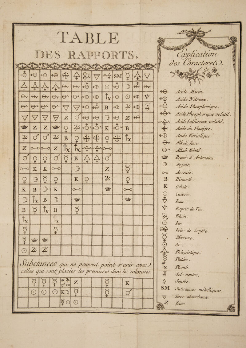 ❖ \2. _ ni cation des CaracteretO. 4 •KD KD 4© 4 0~vj e^[ V ©-$ SM 3 4 v ! 4 4 4 ©V ©V 4 •KB © 4 1 3 ©v ; : 6v ©v ©V ©V ©k ©K s:rvss.\y^ KB •KD X •KB © *<D : ^ ! ©^ ©^ ©^ V V Bavi> an KD 4‘ B KD KD Tl N © I V V V lv z 0* KD *e 3 *© z *e Z Z ! Vfr 9 & K*K *tr' K B 0 cf B 9 # >y., # 9 * t— • • -H ♦ fc z ! O—O 0—O ! Z %C (A^lA. 0—0 ; g/ 9 9 | çf B 4 cf iO—O k k O—O 3 r ] z 1 9 3 § 9 ! K 9 A 9 1K B 3 K jo—O 0-0 i 3 fi ; b : 3 \Am \ tÊ? » • B $ '%c S . *..V \ § k k l~ § I I • JJ Hr [ 4 mm■- vx ^ , » ©j ZU 2 r c// / /is/tlllC&f put ne peuvent point sf celtes, put sont placées les p/wnie/m zla/is i l lierai m .■■Tr^Tc^ l.,luu,m ut .L t t . , , , , '. => A 4, sA.', S s ', •;. ■ # unir avec t les colonnes. ? 4 IJ sâr ^ : A°-° z ? K O O O Kl ? C? ^ ..i = - fd O «V Acide Atanrv. Acide JVilreuac. Acide EAosv/wricpie. Acide Ehosphcmque volatil. +AA\ AcAeSul/iireuct volatil. lL / .Acide du Einaipre, Acide Eitriolique - ©© Allait^ fure. QA Allah Elaâl Régulé d Antimoine . Argent. *<& J) 0-0 Arsenic. B Birmuth . K Calaits 9 r Cuivre . V Eau . Esprit de % Etain . Z Ec7* . Eoie - de -, ÿ .Mercure, 0 Ûr , 4 ! r~n* © SM V X AIE gis tique, Platine . Elornl. Sel- neutre, o ou/re. duls tances métalliques. Terre also/tn znte, dz/ic ■