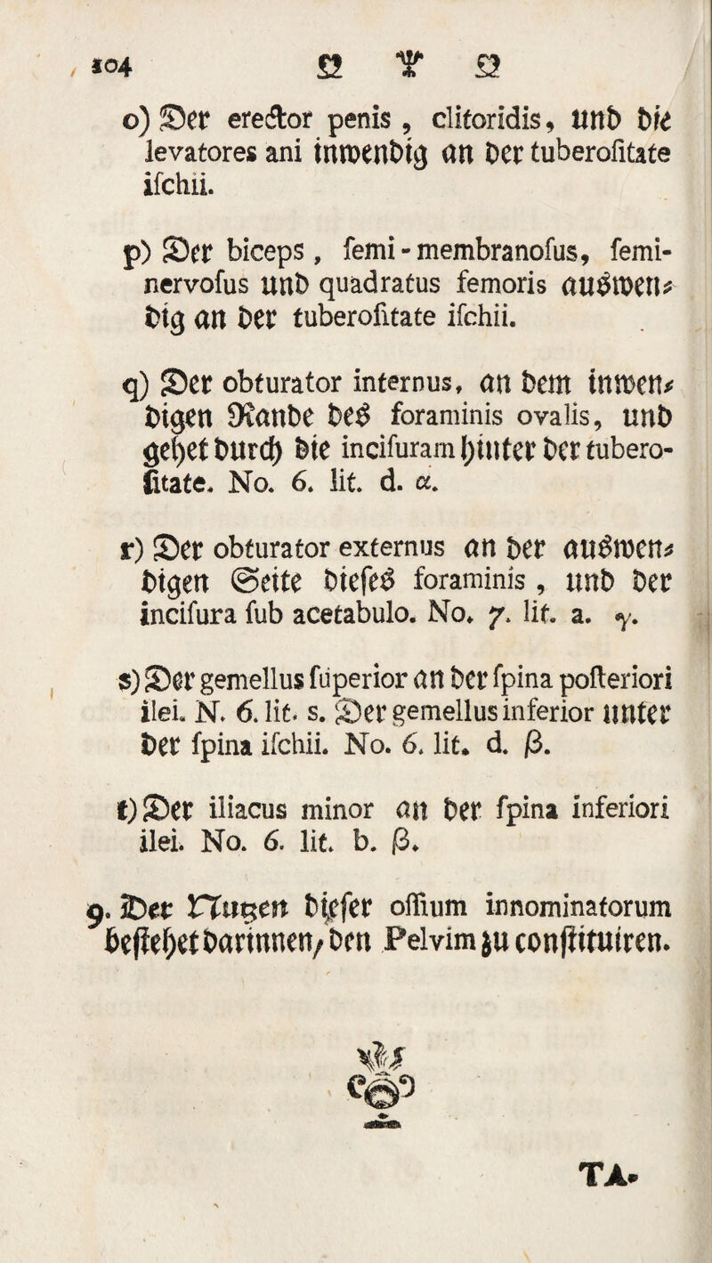 io4 £2 T S o) 55er eredtor penis, cliforidis, Uttt> Die levatores ani inmenDig an Der tuherofitate ifchii. p) Ser biceps, femi - membranofus, femi- nervofus uuD quadratus femoris auÖiDett* Dtg an Der tuberofitate ifchii. q) 55er obturator internus, an Dem inrnem Dtgen 9£anDe De$ foraminis ovalis, unD ge()etDltrc^ feie incifuram|;tuter Der tubero¬ fitate. No. 6. lit. d. a. r) S5er obturator externus an Der au^men* Dtgen (Seite Diefe$ foraminis, unD Der incifura fub acetabulo. No, 7. lit. a. y. ■$) Ser gemellus fliperior an Der fpina pofteriori fiel N. 6. lit. s. Set4 gemellus inferior unter Der fpina ifchii. No. 6. lit, & ß. f)55er iliacus minor an Der fpina inferior! ilei. No. 6. lit. b. ß. 9. VIntucn D|efer offium innominaforum befielet Darinnen/ Den Pelvim conjiitmren*