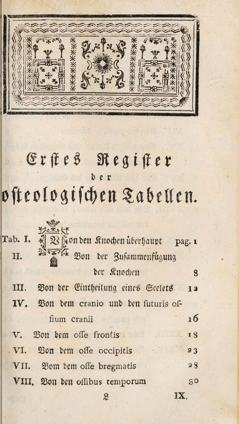 b e p ofteoloätfcf)cn fabelten. Tab. I. II. III. IV. V. 2>on bettl effe frontis i 8 VI. Sßon bem ofle occipitis ■ 2 3 VII. 23orn bem ofle bregmatis 28 VIII» S&M b£tt offibus temporum s° £ IX. HsIiSi *j| 28 ben Änoc^en überhaupt pag. 1 ’ll ^ 3ufammenf%m$ btt ÄttödKtt 8 S5ott bw ©ttf$rirung etnetf ©cclettf ia 33ölt bettt cranio unb bftt futuris of- fium cranii 16 1