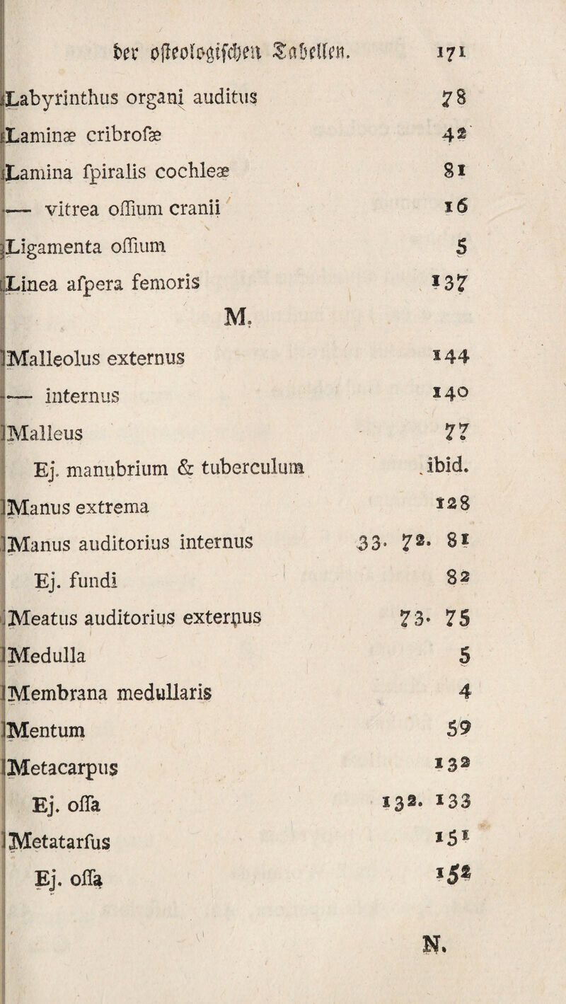 iLabyrinthus organi auditus 78 (Laminae cribrofse 42 Xamina fpiralis coclileae 3i i— vitrea offium cranii 16 ^Ligamenta ofTiuin S Xinea afpera femoris 137 M. Malleolus externus *44 — Internus 140 Malleus 77 Ej. xnanubrium & tuberculum . ibid. Manus extrema 128 ’JManus auditorius internus oj *^s • CO w Ej. fundi 82 SMeatus auditorius externus 73« 75 IMedulla 5 1 Membrana medullaris 4 !Mentum 59 1 Metacarpus 132 Ej. offa 132. *33 | Metatarfus 151 Ej. ofla *5*