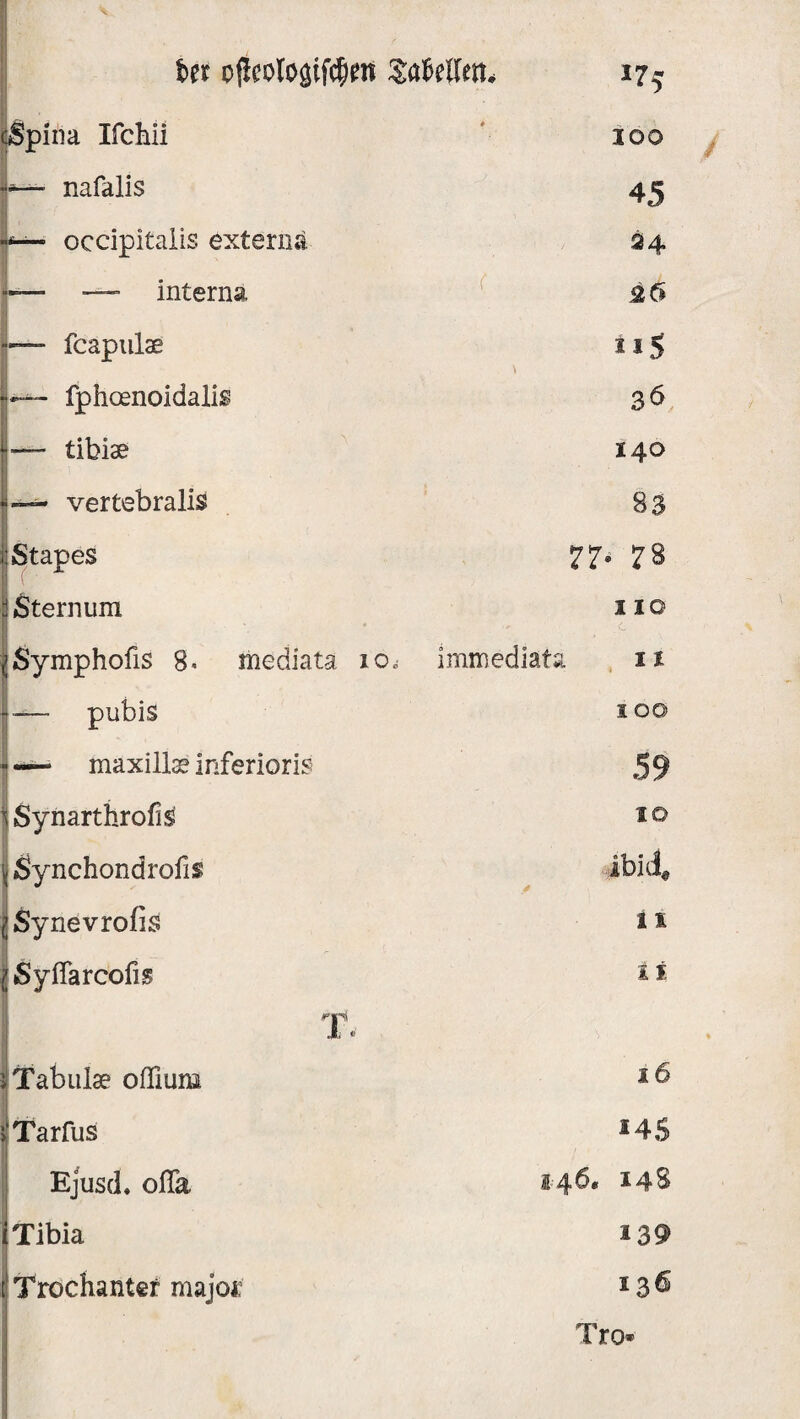 her offcolo SaMen* (Spina Ifchii nafalis occipitalis externa j-— — interna *— fcapulse J—- fphosnoidalig I— tibiae vertebralis ,:Stape$ ' Sternum ,;Symphofis 8, mediata |-— pubis - — maxillse inferioris ^Synarthrofi^ \ Synchondrofis jjSynevrofis {Syflarcofis T. j Tabula offium •»‘Tarfus Ejusd. ofia Tibia Trochanter majoi; *7? 100 45 24 26 n$ 3b 140 83 77* 78 110 * - c io, immediafa ix 100 1 x i i 16 *45 114 b« 148 *39 136 Tro*