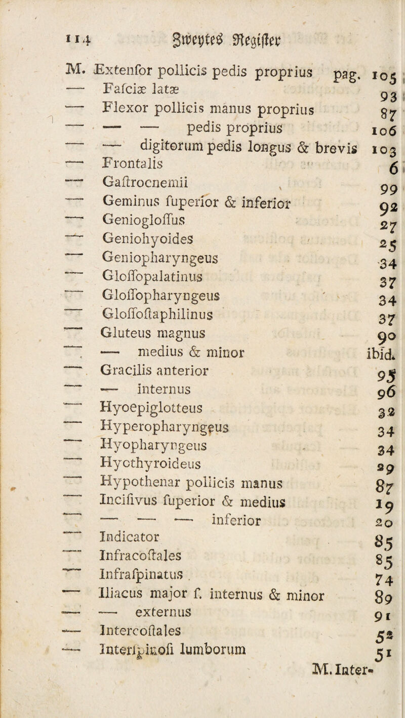 M. Extenfor pollicis pedis proprius pag. Fafciae latae '— Flexor pollicis manus proprius — — _ pedis proprius — — digitorum pedis longus & brevis — Frontalis ” Gafirocnemii — Geminus fuperior & inferior • GeniogloiTus ■ ~ Geniohyoides Geniopharyngeus “ Gloffopalatinus GlofFopharyngeus Gloffoftaphilinus Gluteus magnus — medius & minor Gracilis anterior —- internus Hyoepiglotteus  Hyperopharyngeus Hyopharyngeus Hyothyroideus Hypothenar pollicis manus Inciüvus fuperior & medius ~ — ■— inferior Indicator Infracoftales Infrafpinatus . — Uiacus major f. internus dt minor — — extern us Intercoilales — Interipinoü lumborum 105 93 87 106 103 6 99 92 27 '34 37 34 3 7 90 ibidi 9$ 96 3» 34 34 a9 87 *9 2 O 85 85 74 89 91 5® 5*