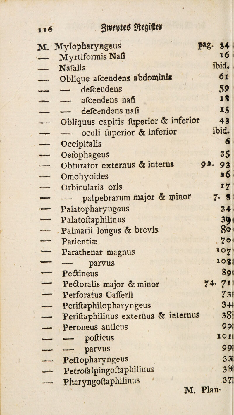 s 16 SSResifliei M. Mylopharyngeus — Myrtiformis Naß _ Nafalis — Oblique afcendens abdominif —. — defcendens — afcendens nafi —• — defcendens naß -— Obliquus capitis fuperior & inferior 43 —— —- oculi fuperior & inferior ibid. '— Occipitalis 6 — Oefophageus 35 •— Obturator externus & intern! 9*- 93 — Omohyoides “— Orbicularis oris *7 — — palpebrarum major & «linor 7• St •'— Palatopharyngsus 34 <—- Palatoftaphilinus 391 — Palmarii longus & brevis 80 — Patientiae 70 Parathenar magnus 107 — — parvus 10g -—■ Pe&ineus 891 — Pe&oralis major & minor 74. 7ll — Perforatus Caßerii 731 — Periftaphilopha r y n geus 341 — Perißaphilinus externus & internus 38: 99; 1011 99; 3 3? 3& 37! M. Plan- — Peroneus anticus — — pofticus — — parvus — Pefropharyngeus —— Petrofalpingoflaphilinus — Pharyngoftaphilinus 34 16 ibid. 61 59 iS iS