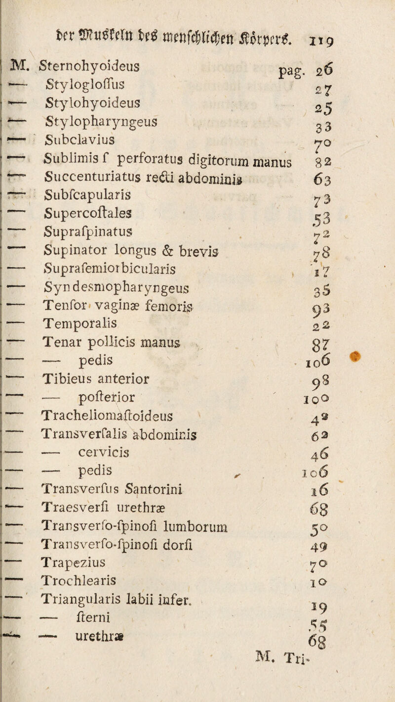 \ M. fccr WufSWn ixt mnMMxn Mmrt. 219 Sternchyoideus pag . 26 —~ Stylogloflfus 27 1 -— Stylohyoideus 25 Stylopharyngeus 33 — Subclavius yo —- ■ u Sublimis f perforatus digitorum manus 82 Succenturiatus redti abdoiriinii 63 Subfcapularis 73 —— Supercoftales 53 3—JU ■ m Suprafpinatus 72 -- Supinator longus & brevis 78 —— Suprafemior bicularis {'7 -- Syn desmopharyngeus •- Tenfor vagina? femoris 0 3 — Temporalis (»i Cb 2 ** — Tenar pollicis manus 8? — pedis IOÖ Tibieus anterior 98 •- ■— pofterior y IO© —™ Tracheliomaftoideus 42 >- Trans verfalis abdominis 6 ^ --- — cervicis 4 6 --- —• pedis ^ ic 6 Transverfus Santorini 16 Traesverfi urethrae 68 ■-- Transverfo-fpinofi lumborum 5° --- Transverfo-fpinofi dorfi 49 -- Trapezius 70 —— Trochlearis 10 -- ' Triangularis labii infer. 19 ■- — fterni — urethrae 6g