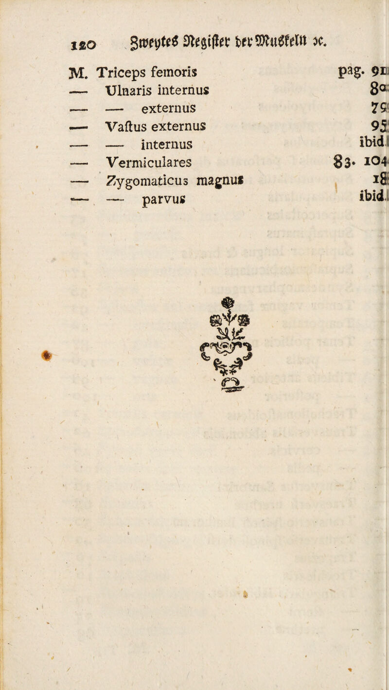 Sfejijto tetWttÄeW $c. M. Triceps femoris Pag* 9^ — Ulnaris internus 8° — — externus 75 — Vaftus externus 95 — —- internus ibid — Vermiculares 83- 104 -— Zygomaticus magnu* *8 — — parvus ibid \ /