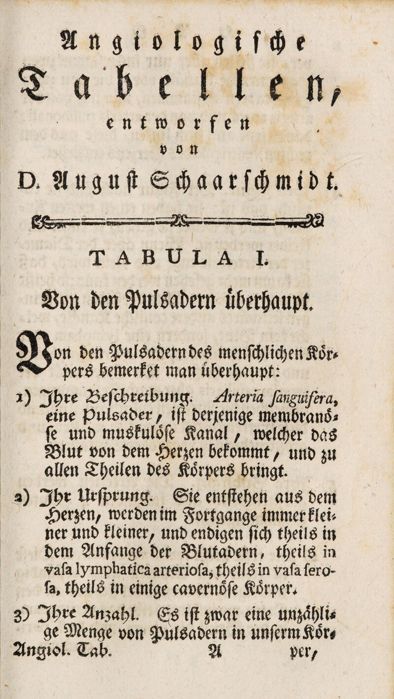 HttgtologtfcM c n t tu o i f c n . \ . »Ott D, Stugujl ©$aarfcfunil>t I TABULA L S3du bcn ^)uBakm ii&erjjöupf. ott t>en 93ut^at»crnt>c6 mcnfdf>lfd)ett Äor* pcr$ bemerket man überhaupt: j) 3ptc 2?e|clitetbimg. Arteria fanguifera, «rte puleaöer , iff berjenige merobranß* fe unb mugfulofe Äanal, welcher ba$ SSlut »on bent perlen befommt , unb ju allen Steilen beo Jlörperö bringt. a) Jl}t Utfpmng. ©ie entfielen aus bero perjen, werben im Fortgänge immer ff ei« nerunb Heiner, unbenbigen fiel) tl)eiis in bent Slnfange ber SSlutabern, tl)ei!S in vafa lymphatica arteriofa, tbetfS in vafa fero- fa, ti)cM in einige caoernofe itorper. 3) (£S if! jwar eine un$i5()lü ge üllenge oon 9>ul$abern in «nfermÄor* Xngicl. £at>. % per,