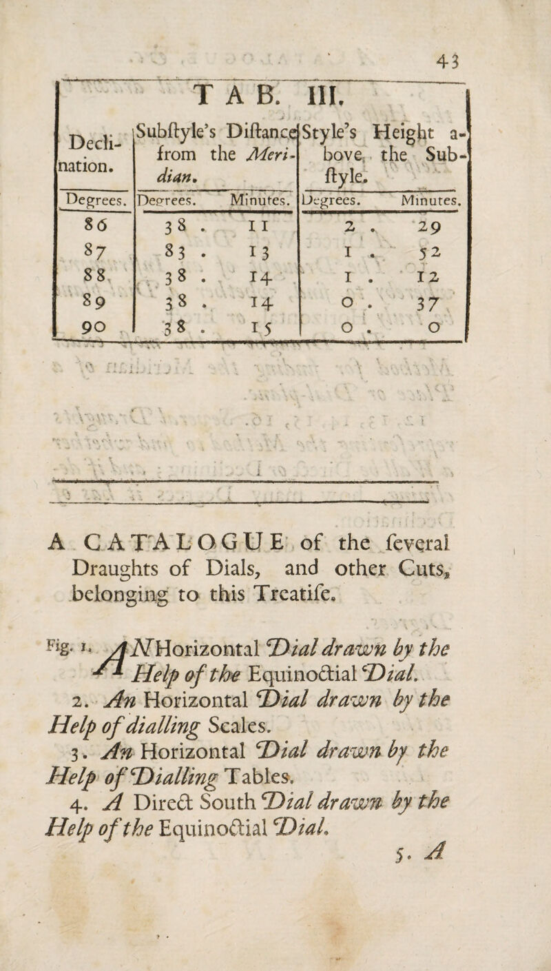 43 Decli- nation. TAB. Subftyle’s Diftance from the Meri¬ dian. HI. I Style’s Height a- bove; the Sub- ffcyle. Degrees. Decrees. Minutes. Degrees. Minutes. 86 87 8 8, S9 90 , 38 . n 83 . 13 38 . 14 ' 38 . 14 ■38. 15 2 29 1 I * 52 I . 12 0 . 37 0 . 0 «\ r * r i . \--.V . \ A C A T A LOGUE of the feveral Draughts of Dials, and other Cuts* belonging to this Treatife. \ . J v Fig. i, ^ ^Horizontal Dial drawn by the ** Help of the Equinoctial4Dial. 2. An Horizontal Dial drawn by the Help of dialling Scales. 3. An Horizontal Dial drawn by the Help of‘Dialling Tables, 4. A Dired South Dial drawn by the Help of the Equinodial Diah 5* A ? •