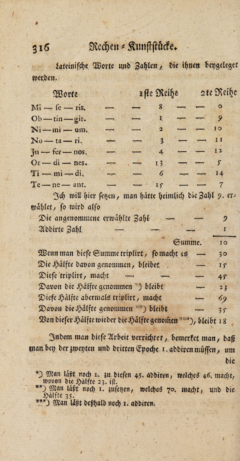 gi6 Su’djett * Sateinifck $£otte ujib galten/ bie ifme» Bepgeleget Serben. SBorfe ipe Sleifjfe 2/eStdfje M i - 7 fe — ■ ris* —... — 8 O Ob — • tin — ■ orit- © —r — I; -r- — 5> Ni — mi>— um. —nt, fr—*»<3 2t 1 r—. IO Nu- - ta— ri. r— m 3t ' I I Jn fei* — nos» —. *—4 —. 12 Oi* — di — nes. •— —7 13 —* — r Ti — tni -r • di. —r- -- 6 -7- 14 Te — ne — ant. — — • I-f — — 7 3# tt>iU Bier pe^ett, man %Hk BeimUd) bk3<$f 5?. er- toäfykt, fo mirb affo 2Die angenommene ernakte 3^P — — P ^bbirte gafti —* — — i 0umme. io ^Bennman MefeBummetripfirt, fbmad)t eg — 30 !&ie Raffte bason genommen, BietBet — 1 r Sbiefe tripfe, mack 4f Nation bie Jpai'fte genommen '•) bleibt — 2 3 &iefe Raffte aBerraafe triptirt, mack — d? SDaoon bieJpdffte genommen **) bkiht — 5^ SJon biefer Jpdlfte toieber bie Raffte genomen***), BkiBt 18 3nbem man btefe 2£rBeit <omid)tct, Bemerkt man, baf? «nanBep ber 5n>et?ten «nb britten (Epock i.abbirenmnffen, um bic *3 €Dban ld§t sied) u $u tiefen 45. abbiren, ml$e$ 4<>* mack, rcooon bte £d!fte 23. ifh **3 $tan Idft nocB *• eufe^ert, tt>elck$ 70, mack/ unb bie i^aifte 35; ***} £>ian I4k befkib neef) x. abbirem / 1