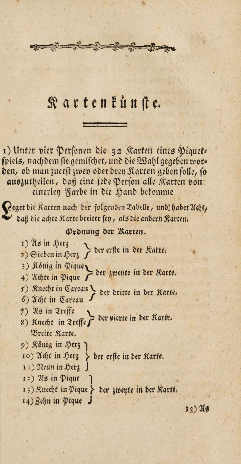 <A ^SS?>4- $ a r t c tt t« tt f! e. £ i) Unter biet <petfonen bk 32 Warfen etnc^ ^Jtqucf^ fptete/ nacktem jte gemifebet/ «nt bk 2Bal)t gegeben wot* ben, ob manjuerß jwen oberbrep jvatten geben fodc/ fö auöjiit^cxlenr baß eine jebc cpetfon ade hatten oon einerlei garbe tn bic S^mb befommc eget bk harten nad) ber fofgenben Tabelle/ unb; habet 2ki)t/ bajj bie achte j^arte breiter fei; / al$ bie anbern harten* (Dränung oet Karten. 1) in 4?er$ -\ ^Sieben in J?er$ }te^,mteSÄ 3) dortig in ^piquex 4) 2fcf)te in epique > fcfr » m icr SaCtf- f) Mt in e«eau\ ^ bri(tc bcc Ä4rM, d) #cht in Sareait ■* 7) 2fö in treffe % . Ä • 8) Änerfjf in Jreffe/ fctrWlcr(cm ter Äarfe* Breite ivarfe. 5?) j^enig in £er$ ^ 10) tfdjt in ^erj ^ ber erffe in ber 5?ark* n)9kun inJperj j 12) ?f$ in q)ique ] 13) Unecht tn^piqtfe }> ber jwepfe in ber $arff* 14) S^n in ^tque J