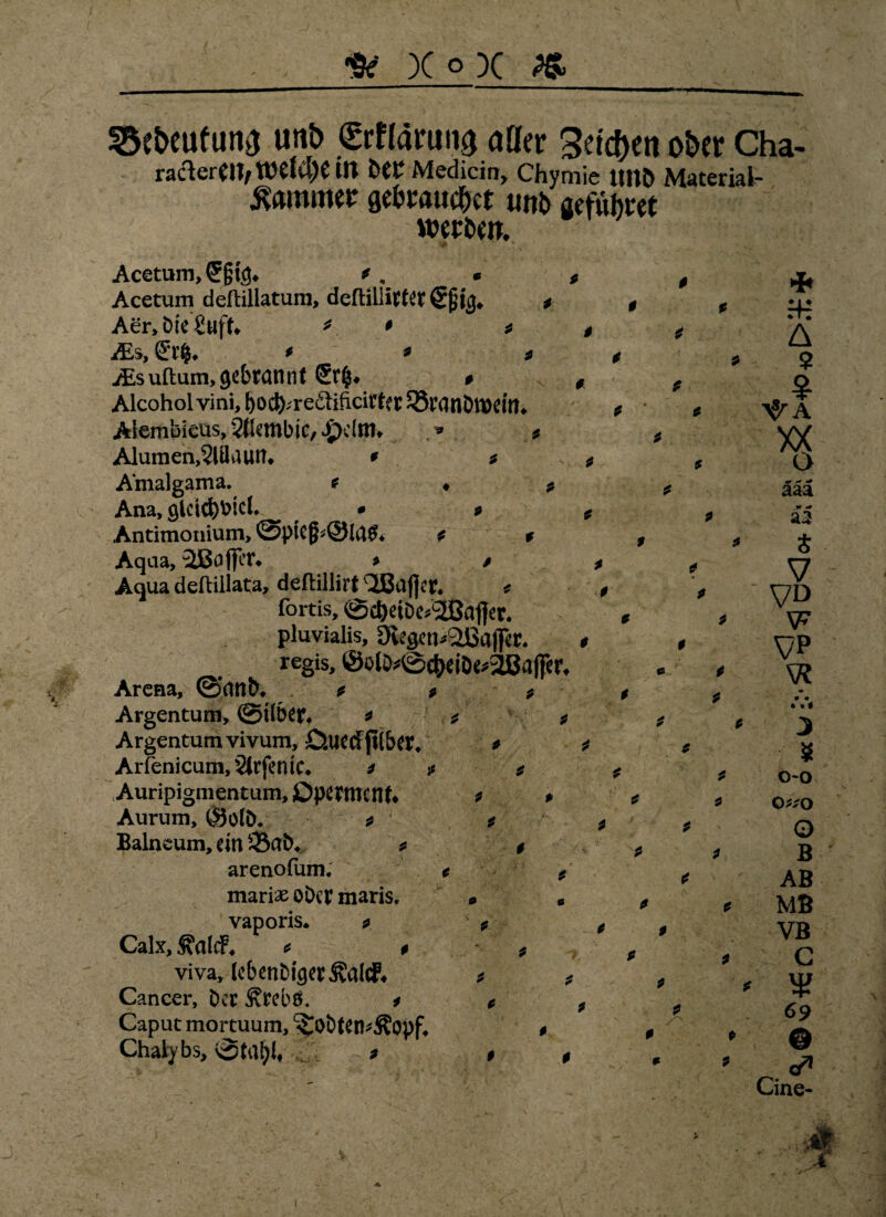 ^e£>cufun^ uni) Crftönina aller Seichen ober Cha- ractereify rceid)e in ber Medicin, Chymie Ultb Material- Kammer getrautet uttb a<führet werten. * Acetum, Acetum deflillatum, deftiliiftff Spig* Aer, Die Suff* * * iEs, gr|* * * * jEsuftum,(^btdnnt &*§♦ # Alcoholvini, boc^redificitter $8r<inött>em* Atembieus,Stkmbic,Jßclm* ,* * Alumen,2lüautt* * 9 Amalgam a. * ♦ ? Ana, ölctcfebicl* * * Antimonium, ©ptep*@lag* * t Aqaa, SLBojfer* * * Aqua deftillata, deftillirt taflet. * fortis, ©c&eiDe*?H$aficr. pluvialis, Ste^&Bafler. regis, ©olo^0c&eiD^2!Ba(ff r* Arena, ©(Mb* . * * 9 Argentum, ©ilbet, 9 * * Argentum vivum, CUltCfftlber, * Arfenicum,2(rfentC. * 9 9 Auripigment um, Dpf ftltcnf* 9 $ Aurum, ©olD. 9 ' Balneum, ein 33ab* 9 arenofum. mariae ober maris. vaporis* 9 Calx, ^alcF, * * viva, lebender $alcf* Cancer, Der Ärebö. t Caput mortuum, ^OÖten^Opf, Chalybs, ©tat)!, * ; * $ 9 t * 9 9 9 9 9 9 9 * rfj' A $ •»? *r •* + aaa .** * aa i V VD SF VP SR 9 9 » «I * * * ; * 9 * 9 9 9 3 8 0-0 0^0 O B AB MB VB C ¥ 69 © 0* Cine- ? 1