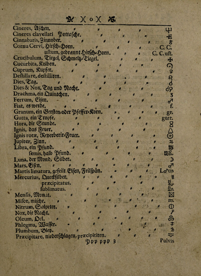 Cineres, SlfcbetU * Cineres clavellati fj3offöf$?* Cinnabaris,3innobcr« p * Cornu Cervi, ? uflum, gebr^nnt^irfc^^om* Grucibulum, Riegel, ©c&mel^iegel* Cucurbita, Kolben* * * Cuprum, Tupfer* * p Deflillare, deltiiü^eri* p * Dies,^:aß* ppp Dies & Nox, ^ag unt> Sfta$t* * Drachma,ein QutnftfyCtt» * * Ferrum, Sifen* * * Fiat, es ttKtbe4 # * ? r Granum, etn @et(ten*&Det ^Jfeffer*ÄortU Gutta, ein tropfe* ? * Hora, Die ©tun De* * * Ignis, Da$ §euer* * * Ignis rot*, 9veperberir*Seuev\ * Jupiter, ginn* * * Libra, ein ^>funb« * p ± , femls, halb ^funb* * Luna, Der 9DJonD, ©über* * Mars,Sifcn. * * * * Martis limatura, gefeilt Sifen, Setffpdtt« Mcrcurius, CUiecffilber, * praecipitatus. fublimatus. * * Menfis, SDJonat* * Mifce, mifd)e* * * Nitrum, ©flipeter* * Nox,Diefftad)t* * Oleum, ©cl. * * * ' Phlegma, 'Sßßajfer. • * Pluihbum, S-Ökp* * ... * Praccipitare, ttieberf<3)lagcn, praecipitiren. *pPP PPP 3 p p \ * p p p p > 4-3 •fi ' * s * c. c. * C. C. uft. * • Hh Q p p 2 * « 6 6? p p 3 ' & p p f. ir.gr. gute. 8 A * © * » 2|. * « tB * toß. * 5 ' ö* p Lentis * * * * ' & p p p p p p p m. * © f * o°o xj; * % Kr Pulvis /