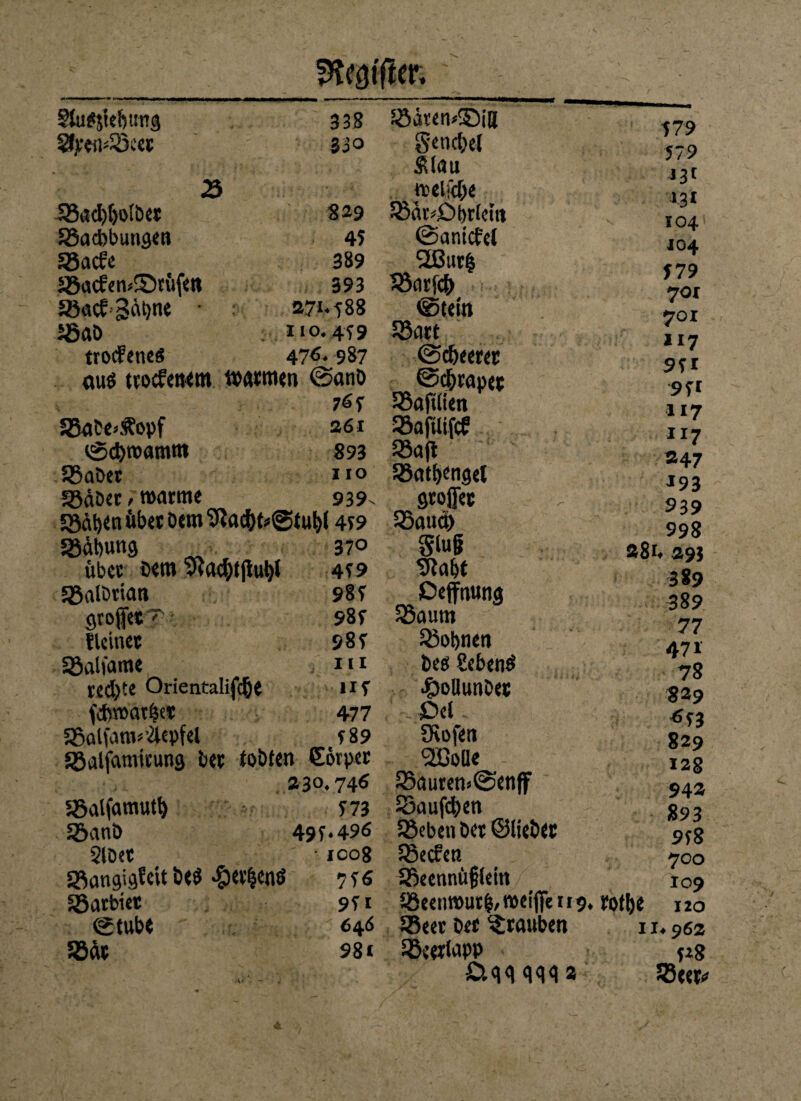 Elfter. §tu$$iebung 338 SöätemSiB %en^58cet 330 Sencbel Stau 23 »elic(je 58acl)t)otber 829 58ar<£)brtcitt Söacbbungen 45 ©antcfel Söacfe 389 2ßtirfc 58acfen*©tüfeit 393 58arfc& 95ac? Sätjne 271**88 @tein 58ab 110.4*9 58art trocfetieä 476 • 987 nuö trocfetttm tnatroen @anb 767 33abe>s?opf 261 egebroamttt 893 58aber j 10 S3äöet r »arme 939. «Serben äbetbem9?ac&fc@tul)l 4*9 58ät)ung 370 über cem wactytjtubt 4*9 «ßalörtan 98* gtoffeic 98* flcinet 98* SBalfame 111 rcd>te Orientalifdje 11* feftroar^et 477 58alfam*’Äepfel *89 Jöalfamirung ber tobten (Sörper 230.746 Sßaljamutf) *73 58anb 49 **496 2lbet - xoo8 «Scmgi^eit b<$ ^etfjenö 7*6 58atbiet 9*1 @tubt 646 5Bä« 98 X (Sc&eerec ©c&rapet SSafilien JBafUifce SSafl tSattjengel gtoffec 58auos> Slu§ tfta&t ßejfnung 58a um 58ot>nen bees Sebent Jpoflunbet jDct SRofen 2Boüe 58auten>@enff Söaufcfyen 58eben bet ©lieber 58ecfea S8eennü|}teitt J8eenn)utb/»eijTeti9, 33eer ber ^rauben SBeertapp Ciqgqgq2 *79 579 i3f 131 104 X04 579 701 701 117 9*1 9*1 117 JI7 *47 *93 939 998 *81. 293 389 389 77 47 * 78 829 ■6*3 829 128 942 893 9*8 700 109 ?0tf)C 120 11*962 58eero
