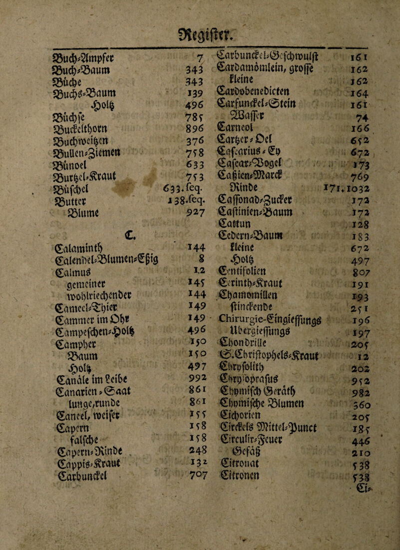 fflcatjlcr. 33udK2lmpfet 7 58ucb*33autn 343 S5üc&e 343 5»u4«*S5flum »39 •£>ol| 496 SSücbfe 78T Söutfeltbom 896 Söue&tvet^ctt 376 £öullcn#3iemcrt 7?8 JBünoel 633 58ut&cW£ttut 7T3 5Büfd)d «33.leq. SSuttet 138*lbq« Sßlume 927 C. Calamintb 144 CalenM>:®lumemSfjig 8 Calmud 1.2 gemeinte tpobltiecbenbet Cdmccl^biec 144 149 Kammer im Ob* 149 - Campefd)em#i>l& 496 Campbet 150 SSaum *50 -&ol| 497 Canäle im Seibe 992 Canatien»@«at 86i luttge,tunbe 86i Cancei, rocifet m Capertt JS8 falfcbe i?8 Capetn*9vinb< 248 Capptö>Äfaut 13t Catbuntfel 707 SütbuntfebÖcfc&mulft ,6! Catbamömlein, grofie m Elettte j 62 Catbobenebicfeit 164 Caeftmtfel*©tefo 161 SBajJi* 74 Catncol 166 Car&cr*Del 6tz C#ariu$ < Sb 67a Cafcot/iBogel 173 CagiemSJiattf 769 övtnbe 171.103 a Caffonab/gutfet 173 Caftiniemiöaum 173 CaWun 128 Ccbeen45aum 1 g 3 Eieine 672 *£>ol& 497 Ccntifoliett 807 €?rintt)*Äraut 191 Cbamemiüen 193 flinefenDe 271 Chirurgie-Singiefftitigö 196 Ubergiejfungö 197 Cbonbriüe 20? ©.Chriftopbel&Ä'taut 12 €nn)fo!itt) 20a €bti)!bpcnfuö 9^2 Cbpttjc!) (%rätl> 9g2 €l)pmifd)e Blumen 560 Ctcbottcn 2Qt CirtfriS 9)h’»d.'s]iuncl igf Circulir^euet 446 (Scfdg 2ro Cftrouat 7 33 Ciltoncn f38 ' Ci*