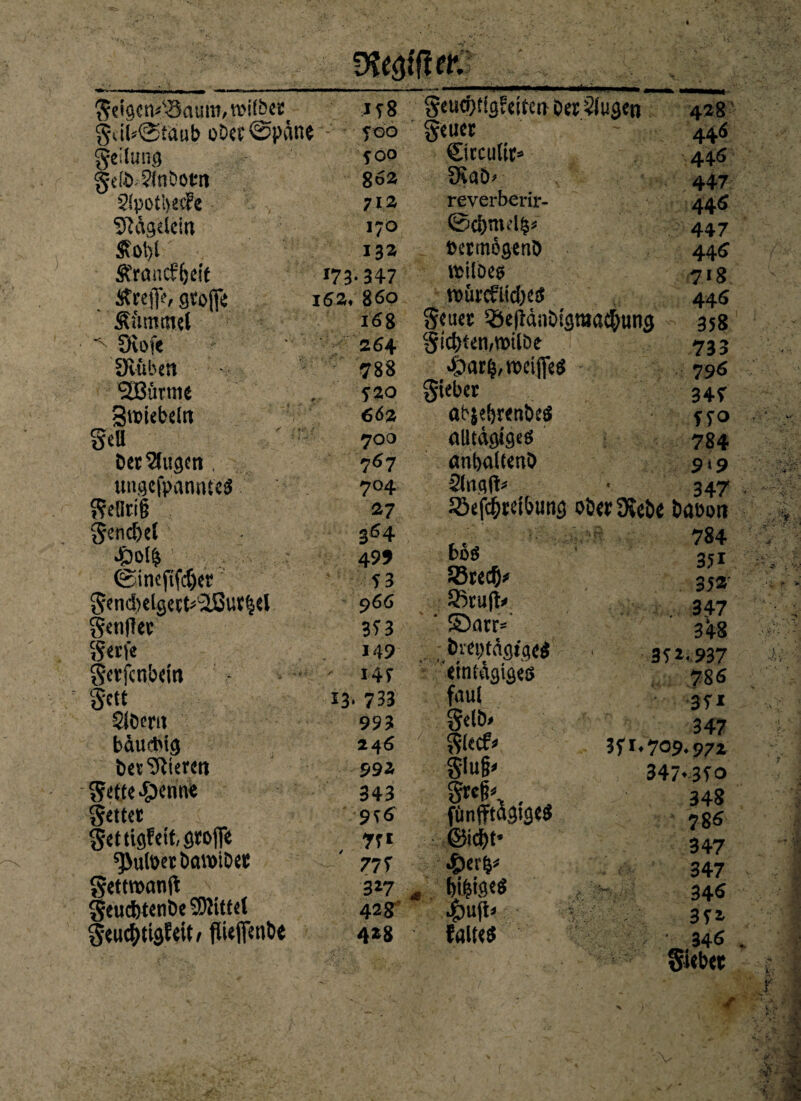 Dießiftet.' *58 gub©taub ober ©patte -- coo geilung fOO gclö ?lnDotn 862 2(pothec?e 712 Nägelein 170 <Rot)t 133 Ä'rancf^ctc »73-347 Ärefle, gtojfe 162. 860 Stummel I6S ^ üvofe *64 ' 9vüben 788 9ö3örme 520 Sroiebeltt 662 geU 700 DerSlugcn . 7«7 ungefpannte« 7°4 gelirii gend)el 364 «&0lb ' ■ : 499 ©inefifdjer 53 gend)elgect*‘2ßuv§el 9«ö . genfter 353 Serie 149 gerfenbetn - 145 gett 13- 733 Siöem 993 bduebig 24 6 bev Steren 992 gette-^enne 343 Setter 95« gettigfeitgrofTe rr* ^uloecbaroiDet 777 gettroanft 317 * geuebtenöe Mittel 4*8 ' geu^tigfeitf fUejfenbe 4*8 geueptfgfetten Der 2iugen geuer ©rculir» 3iaD> reverberir- ©4>mel§ü »ermegetiD rcilbes würcfiidK« geuec Q3efiänDtgma$ung gieren,roilDe 4)ari^roetffe$ - gieber abjebrenbes nlltägigeö flnbaltenb Slnqfc SJefd&reibung ober Siebe Dabört 784 4*8 446 445 447 445 447 446 7»8 446 358 733 79<5 347 ffo 784 9*9 347 bo$ 58redj* S3tu|i< ‘ ©arr= bveptagiqeö eintägiges faul gelb» giecf* gluf?* grcjk , fimfftägtges ©icf>t* •5>er&* f)i|igeö |)ufb falte« 351 35*' . 347 3*8 351-937 78« 351 347 371.709.97z 347*370 348 • 78« 347 347 34« 371 ■ 346 Siebe«