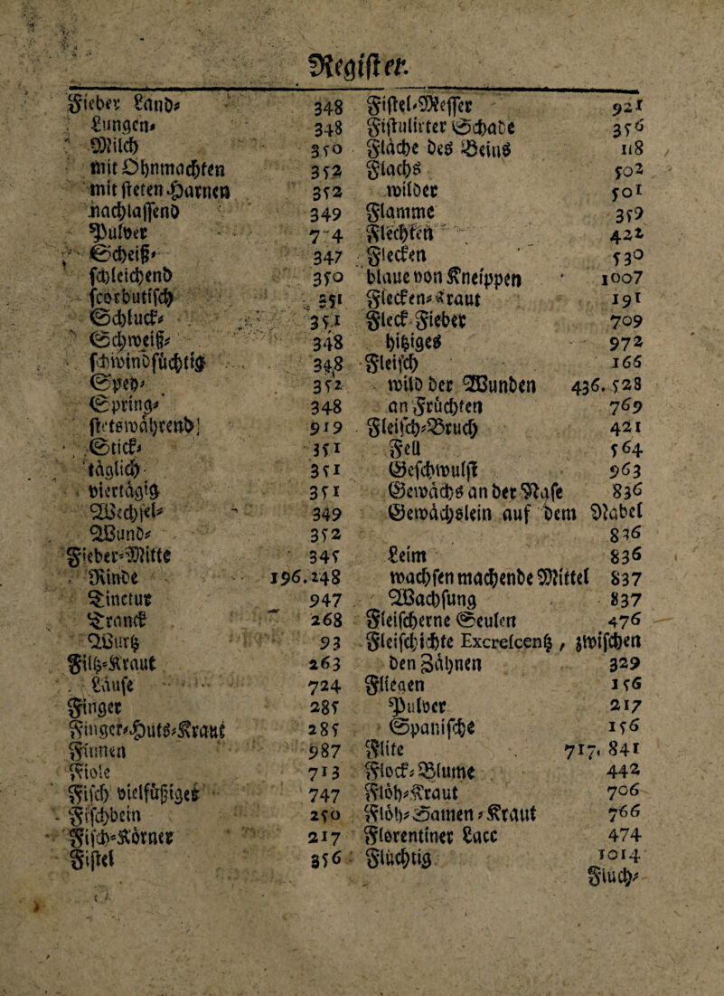 gicbev 8(inö; . Zungen» v vOJilef) mit£>i)nmöd(jfen mit liefen partim -haebtaffenö ^>utoet ” 0d)eif« f<a>lctd)cnö - fcocbuttfc^ ed){«ce. ®d;ro«i§# ; fcbtbtnbfücbti$ (Spring* ‘ pi'tgroäl)tettl>; • , ;0ticf* täaiid) tuertägig fJBtinD* - gifbet'-'Kitte « Orinbe ( ^linetut Francs :<2ßur& giKj’ftraut . Saufe ginget gi»gcr*#ütg*5?r(ttt{ ginnen gtok gifdj üielfüjjige* gvfebbem Sii'i^&örn« gijM SXegiflw. 348 gijtel<3)Jef|er 92l 348 gifhilirtet 04>(tCe 3 0 3fO glncbe Deö ißeinö ii 8 30 glacbs $oZ 3S2 roiiöet fO* 349 glamme 30 7~4 SUcf)tctt1 4 zt 347 giectm 53° 35° blaue t>on kneippen ioo7 ■ V SS* gfecfen*£raut i9t •.•.*■ - — .. 7 '• ... 351 . -- :• - •'■V gleef giebet 709 348 btete«* 972 34,8 gleifd) 166 3n roilD ber 2ßunben 436.? 28 348 ctngrücbfetl 769 919 g(eifa>53tucf) 421 35i gell 04 3U ©cfcbwuifl 963 351 ©eivädbs an bet räfe 836 349 Öerodcbölein auf betn SJabei 3T2 80 345 Seim 83« J96**48 waebfeti macbenbe Mittel 837 947 SJÖacbfung 837 ~ 268 gieifeberne @eulen 476 93 gleifcficbte Excreicen^ / jmifc&m 263 ben Sonett 329 724 gliegen lfG 285 ^utöer 217 285 0panifcbt 1^6 987 glite ’ 7*7< 841 713 gioef* SSiume 442 747 glöt)*fraut 706 2fO glö!)*S>athen*£taut y66 217 gforentmet Sacc 474 356 glücbtig 1014 •*Vr- ' giueb^
