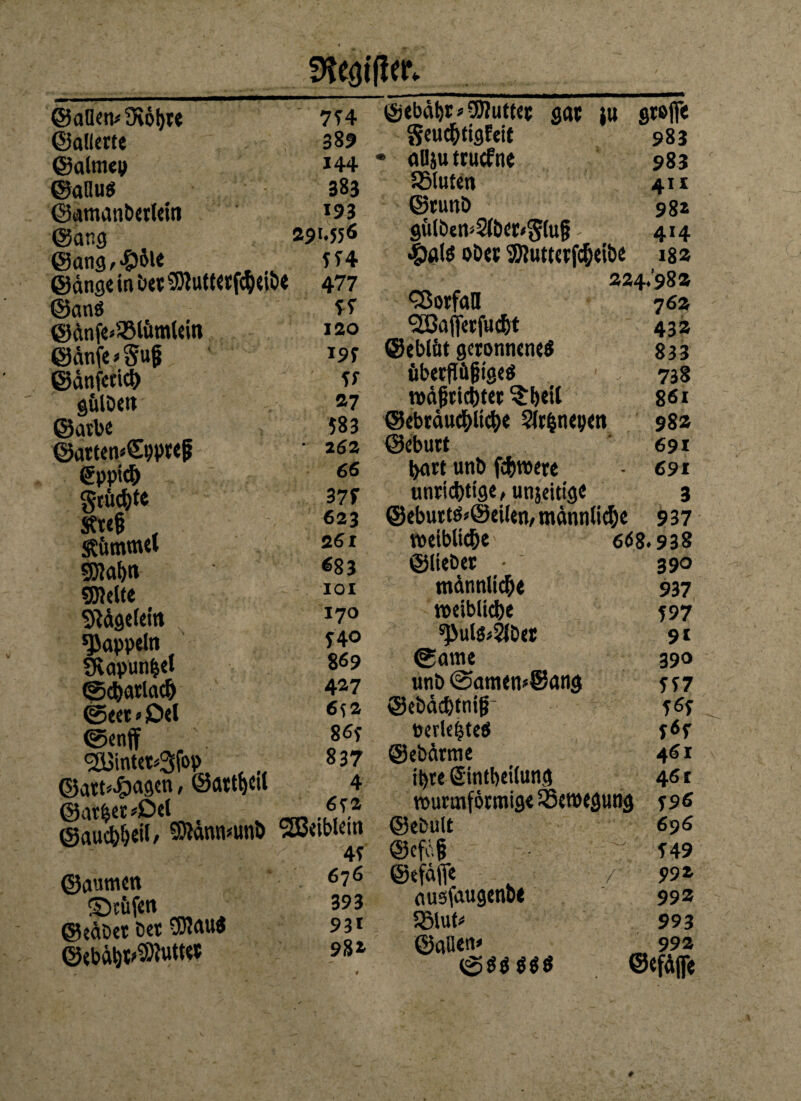 SKeaifler* ©allen* 3i6bte 754 ©alterte 389 ©altnep 144 ©aHuö 383 ©amanbertein 193 ©ang 29I.556 ©ang,#6ie 554 ©dnge in ber SJlutterftbetbe 477 ©ans 55 @dnfe>®tämteto 120 ©dn(e*gug 195 ©dnfeeiel) 5f gulbett 27 ©atbe 583 ©arten*£ypte|j • 262 gpptdf) 66 grfic&te 375 Sre§ 623 Summet 26 X SDlab« 683 «»Mte IOI Sftdgeletn 170 Rappeln 54° *Rapun|et 869 ©cbarlacb 427 ©eet > Del 652 ©enff 865 •253'mtet^fop 837 ©att^agen, ©attijeti 4 @arber*Del 6™ ©auc&beii/ «Dldnmunb SEBetblem ©aurnen 676 ©töfen 393 ©edbet Der 9J1AUS 931 ©ebäljt^uW* 98* ©ebdbtButter gar tu grefie geuebtigfeit 983 > aliju truefne 983 SSluten 411 ©runD 98* guföen*2ftw*S(u§ v 414 «palö ober SDlutterfcbeibe 1%Z 224.982 Vorfall 7 6Z ‘Uöafierfucbt 432 ©ebicit geronnenes 833 flberfiügigeö 738 rodßricbter Arbeit 861 ©ebrducbücbe Sirfeneyen 982 ©eburt 691 hart unb fernere - 691 unrichtige, unseitige 3 @eburts*@eilen, manntiehe 937 weibliche 6(53.938 ©lieber - 390 männliche 937 roeiblicbe 597 «pulsier 91 ©ame 390 unb ©amen*@ang ff7 ©ebdebtnif- »erlebtes ©ebdrme 461 ihre Sintbeilung 461 wurmformige 23etwgung f96 ©ebult 696 @cfä§ T49 ©efdfle v / 992 nusfaugenbt 992 33iu U 993 ©allen* 99a ©SSSSS ©efdfe