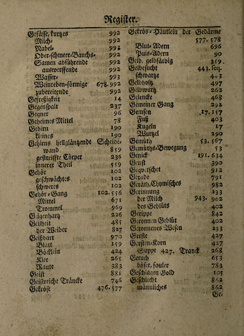 fKearltetv ©efäfie,?urfced 993 SJJilcfr* 992 Sftabeb 99J £>ber*fd)meet*S5äu<$$« 9 93 ©amen abfübrenbe 993 auProcrffcnbe 993 SEÖaffet» 993 SSSeinreben.fötmige 678.993 jubereitenbe 993 ©eftejjtgfeit H ©cgenfpalt 237 ©egnet 96 ©ebeimeö Mittel 78 ©ebim 190 ffcincg 190 ©d)itns beUglänfcetl&t ©$ciöc» roattb 8*9 geftteiffte £orpct 236 inner« £i)ctl 119 ©ebov 102 gefd)reäd)täS 102 fcbroereS 102 ©el>ötf©ang 102. 1>6 Mittel 671 frommet 9 69 ©,igcnt>av£ 226 ©cilbeit 481 t>cr 2Önbett 8*7 ©cigbatt 970 Jßlatt 119 SSödlcitt 424 Älec 26 > «Raute 383 ©eitf 88 x @ei(irctd;e Brände 746 ©eftöfe 476.1:77 ©efröö t Häuflein bet ©ebarme 177.178 58Iut* Slbern 696 ^ul^2(bcrn 90 ©clb, gelbfätbig 3f 9. ©elbefucbt 443. feq. fcbroarije 4' 3 ©clbt)Ol£ 497 @dbn>ut£ 262 ©elende 468 ©erneuter ©ans 292. ©entfett .*7.117 Su§ 4° 3 Äugeln 17 Säüurfccl 290 ©emüti) 13. S67 ©emöt^^öwcgutig ?3 ©enid - • 191.634 ©ruft 390 ©cqöitfd)Ct - 91z ©ccaöc 791 @cu\tl),€l)bwif^ö 983 ©mnnuttg *33 ber9)?ild) 943« 962 t>e£ ©eblütS 402 ©erippc 84 z ©cronncn (55eMüt 40 z ©ct’onnencö ‘2Befcn 23 3 ©erfte 427 ©«ftcn<Äom 427 ©uppe 427. S£tand 26g ©erueb 613 befer, faulet 783 ©effttac^n ©ol& 105 @c(tbled)£ 862 ttwnnlic&ed 862 ■ ■ c. *v \ - ©Cr