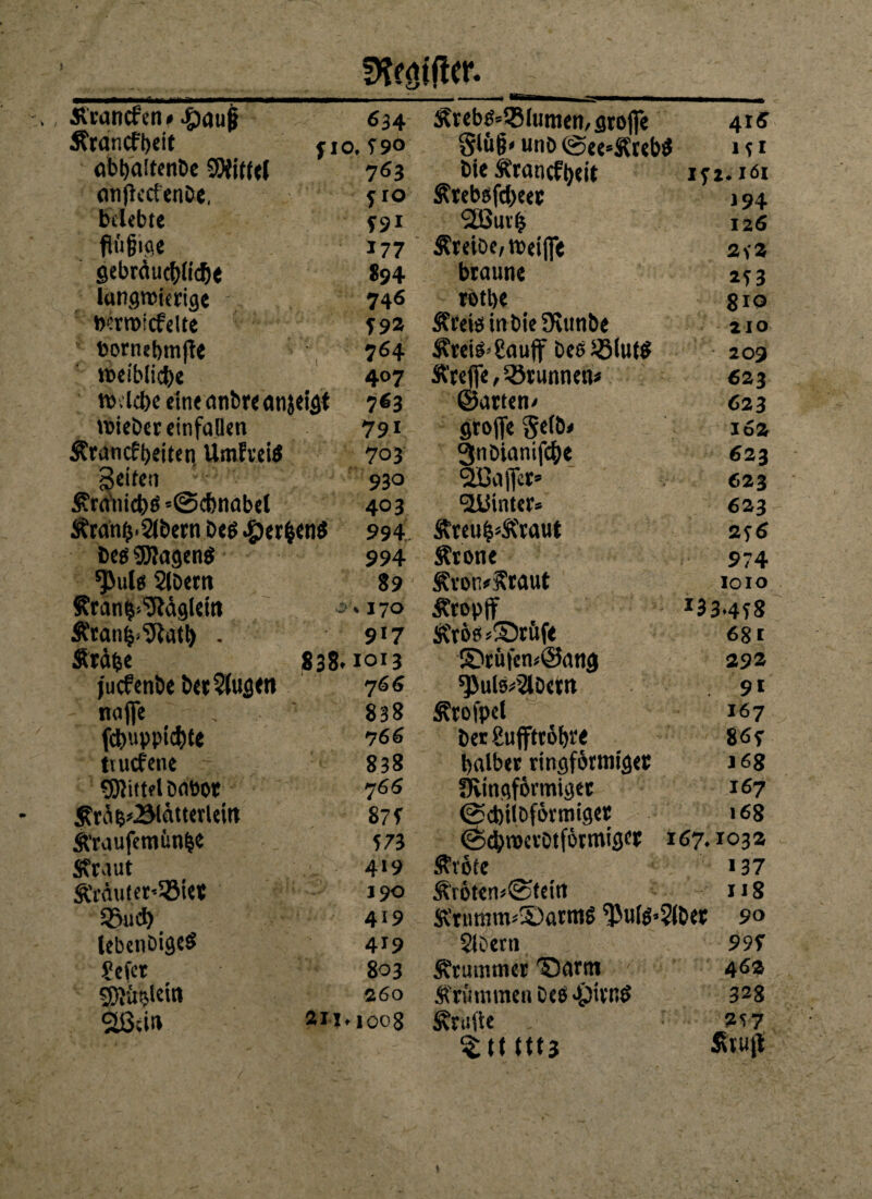 «Btt Dtotffcr. Strancf en * #au jj 634 Stebg»® lumen, Stoffe 41$ Srancfbett f IO, f9° $lüß* unö @ee*S£reb$ 1 f I abbaitenbe SWiffcl 763 bie Srancfbeit I^IÖI crtiflccfcnExc, 510 Srebsfcbeer 194 belebte f9.i 2ßuv^ 126 fläfjige 177 Sreibe, weiffe 2y2 gebräuchliche *94 braune langwierige 746 rötbe 810 »crmfcfcltc f92 Sreio in bie SKunbe 210 bornebmjte 764 Steio<£auff beoißlufS 209 weibliche 407 S’reffe, Brunnen« 6S3 welche ein« anbre anjeigt 763 ©arten/ 623 wieber einfallen 791 gtoffe Selb, 162 Srancfbeiten Umfteitf 703 3nbianifcht 623 Seifet! 930 9Bafier» 623 Sra'nichö =©chnabet 403 hinter* 623 Sranb-Slbern be$ ßerfeetiö 994. Sreub*&'raut 2 s6 beg 9J?agen$ 994 Srone 974 $ulg Slbettt 89 Äron*SCtaut 1010 Sranb^äglcit» 170 Sropjf 133.478 Stanb>9iatb . 917 &rb0*S)rit(e 681 Stäbe 838. io1? 5Drü|en#©ang 29® fuefenbe betrugen 766 'Jöuls^betn 91 najfe 838 Stofpel 167 fehuppiefcte 7 66 bet £uffttof)r< 86f tiucfene 838 halber ringförmiger 168 Mittel bflÖOt 7 66 Süingförmigec 167 Srä&*.2Mättetlein 87 f @ct)ilDförmiger 168 Staufemimbe 373 (Scbroerbtförmtger 167.103a Sfraut 419 ftrofe 137 SÖrdutet«3Mc$ 190 Är6t«n*@teirt 118 3>ud) 419 Stumm/5)atm8 $«I$*2»b«r 90 lebetiOigc^ 419 Slbern 9 9f ?efct 803 Stummer 'öartn 462 gft&blefa 26 0 Stämmen beo «£)itn6 328 2ß;i» £!•!♦ 1008 Stufte ^tUtt3 257 Stuft