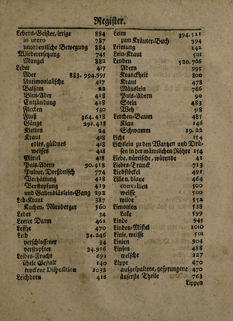 fWatftm Sebet!0^@ei(les,ievige 884 in utero 787 unorDentlicbe Bewegung 884 SDie&ewfefcuftg 74f Mangel 882 Seber 4i7 Slbet 883 . 994-99; Slntimoniaiifehe 417 iöaifam %z 5ölut*'2lbee 4j8 entjünbung 4‘8 glccfen T3° Sluf 364.418 ©ange 292.418 Äletten 24 Ätaut 4*8 eöle$,gulbne$ 4>8 meifleö 418 Snittcl , 4’8 ^uls^öem 90.418 ^uloer, Srefjbnifch 774 ^Öeit)ättung 4j8 QJetftopfung 419 unb @alknblä$lein*@ang 293 Scb^caut 387 buchen, Slücnbcfgee 760 Sebet ’ 34 Seeret Sam 461 Seföe 470 £cib 34*246 »erfchfoficner 34 »etjlopftet 34.916 Seibee-Stuebt 691 übele ©eßalf 140 treefene Difpofition 1032 Sekhbow & 4IÖ Seit« 394,511 ium Äräutflp^öw# 394 Seimung 142. SeimÄtaut 501 Senben 120.766 $IDern 99? Ä'tancff)ci( 800 Äraut 478 iWduölein 766 *3>ul$»2ib«n 90 ©tein 483 2Beb 5*8 SetcbemJBaum 48? Älau 146 ®d)wamm 19* 2a Sicht i?4 £id)flciti ju ben SEBathen uni) Stü« fen in ber männlichen Dvöt)te 1 ? 4 Siebe, nämfche, wütenbe 4 * Siebeo^rancE 7*3 Siebflöcfel 49* Silien, blaue 464 convalüjtj 700 tneiffe ' 700 tt)ilbe‘ 75* Simonien 738 Safe 799 Sinbe 9 47 8inben*9Wiff«l i°*° Sinie, miß« 701 Sinien ' 904 Sinfm , 488 roelfchc 227 Sippe - v 470 aufgefpaffene,gefpwngene 470 äufetße 763 Sippe»