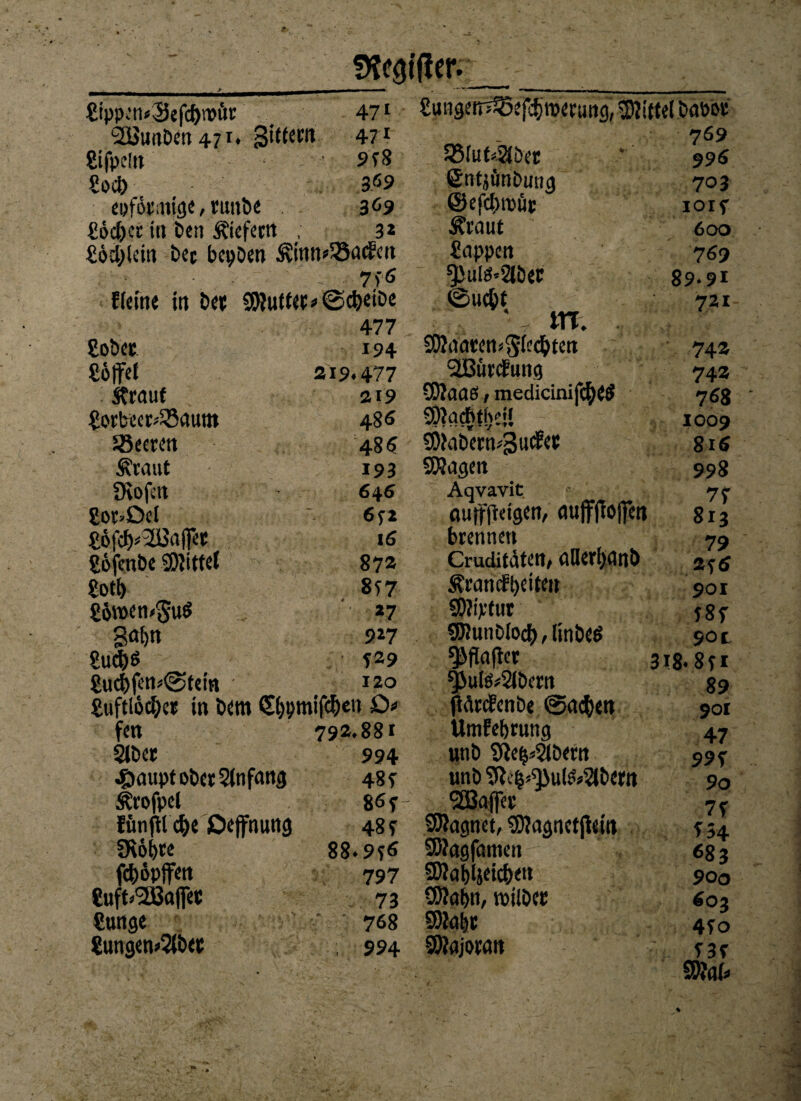 SKcatfler. £ipp.:n*3efcf)n>ür 471 £ttngetn®efc§n>'erttrtsi Mittel iam SUunDen 4-7 t» Bttfem 471 «. ■ *; 769 gifpeln 958 58iut$öer 995 £od) 359 gtrtjöribmig 703 epformige, runbe 3 <>9 ©efcbrous IOIf €6cbcr in öen Ätefetn , 32 Ärauf 600 gocblein öec bcuöen ^!imt>5öö(fen gappcn 769 . . 7)6 ^Juiö'Slöec 89.91 ffeine in bet 9)?utftt«©c&eiöe ©ucfof 721 477 ‘ - m. gober 194 2D?naren<S4d}tctt 742 gbffef 219*477 SBürcEung 742 Ärauf 219 5D?aaö, medicinifc^CS 758 gorbecr*33cuntt 48« 2p?adftthei* 1009 Söeeren 485 CDfaDan.'Btidet 8l6 Äraut 193 SOJagen 998 SKofctt 646 Aqvavit 7 r gor>Del 1 auiffteigen, aufffiofjen 813 g6f$*2i$afFet 16 brennen 79 gbfenbe SDJitteJ S72 Cruditäfen, allerljanö 255 gotf> 857 ^mncf^eitm 901 £öwen<gwö *7 SWipfur T8f 927 SKunölod), ltnbe$ 90 t gu#$ 529 ^fla|ter 358. 851 £u^fen«@tem 120 ^>ufe#2iöern 89 £uftlod)e$ tn im £bömif$en £>* ftärtfenöe ©ac&eti 901 fen 792.881 Umfetjrung 47 SJbet 994 unb Stechern 995 JExiupt oberen fang 485 unb SH^ui&Slöew 9o Ärofpel 86T' Sßaffcr 7f fünfil c^e JDeffnung 48 T Sftagnet, $?agnct|Htt» 554 SHöt>ce 88.9T5 SWagfamen 583 fd)6pffen 797 SNabljeic&f« 900 guftäSßaflet 73 SWa&n, wiiöcc 603 gunge 768 SOJabc 450 gungen^b« 994 Majoran T3f •