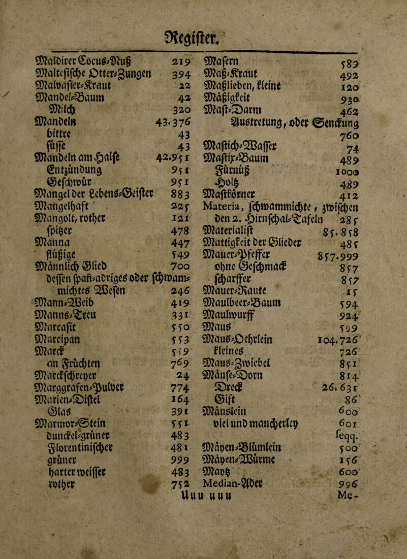 Snemfter, MalbirerSocu&Dfujj 219 Malteftfdfe £>tter*3ungett 394 Maloafier^Äraut 22 Manbefbaum 4* Mil* 320 Manbel» 43*376 bittre 43 föffe 43 Manbeltiam^alfe 42.9 t x Sntjunbung 9{ I ©efebroitr 9TX Mangel ber £eben&©eijfet 883 Mangelhaft 22f Mangelt, rottet 121 fpi£er 478 Manna 447 ' flüjjige T49 Mdnnli* ©lieb 7oo beffen fpanmbrtges ober miebtes 2ßcfen 246 Mannweib 4*9 Mannstreu 331 Marcafit Tfo Marcipan Tf3 Marcf f >9 an grdc&fen 769 Marcff*rcper 24 MarggrafenpulOtt 774 Marien<©iflcl 164 ©las 391 Marmor^Otein m buncFebgrfmer 483 §lorcntinif*et 48» grfmer 999 harter weifier 483 votier 7T2 Uu Mafem 583 MafKföaut 49a Mafjlieben, f leine 120 MäÜigfcit 93a Mafi>©arm 462 SJuaretuns, »her ©encfung 760 Mafti*<2Bafier 74 Mftjtybauro 489 prniij} 1009 «MP 489 Majiborner 4x2 Materia, fc&wammtcbte, Jtoifcfcctl öcn 3. .£)irnfcbalbafcln 28 r Materialijt 8f.8r8 Mattigkeit bet ©lieber 48 r Mauerpfeffer gy 7.999 ebne ©ef*ma<J 8T7 febarffer 8t7 Mauer*9vaute j 7 Maulbeerbaum 594 Maulmurff 924 Mauö 599 Mau&jOcbrlent 104.725' kleines 72 5 Maug=3ttMcbd 8 t i Mäufe*©orn 8x4 ©reeg 26,63 t ©ift 8« Mduslcin 600 Diel unb mancherlei) 601 leqq. Mäi)enblüm(cin 500 Mdpem'jJBürme - it5 Mapfc 600 Median-$|bep 995 U UUU Me-
