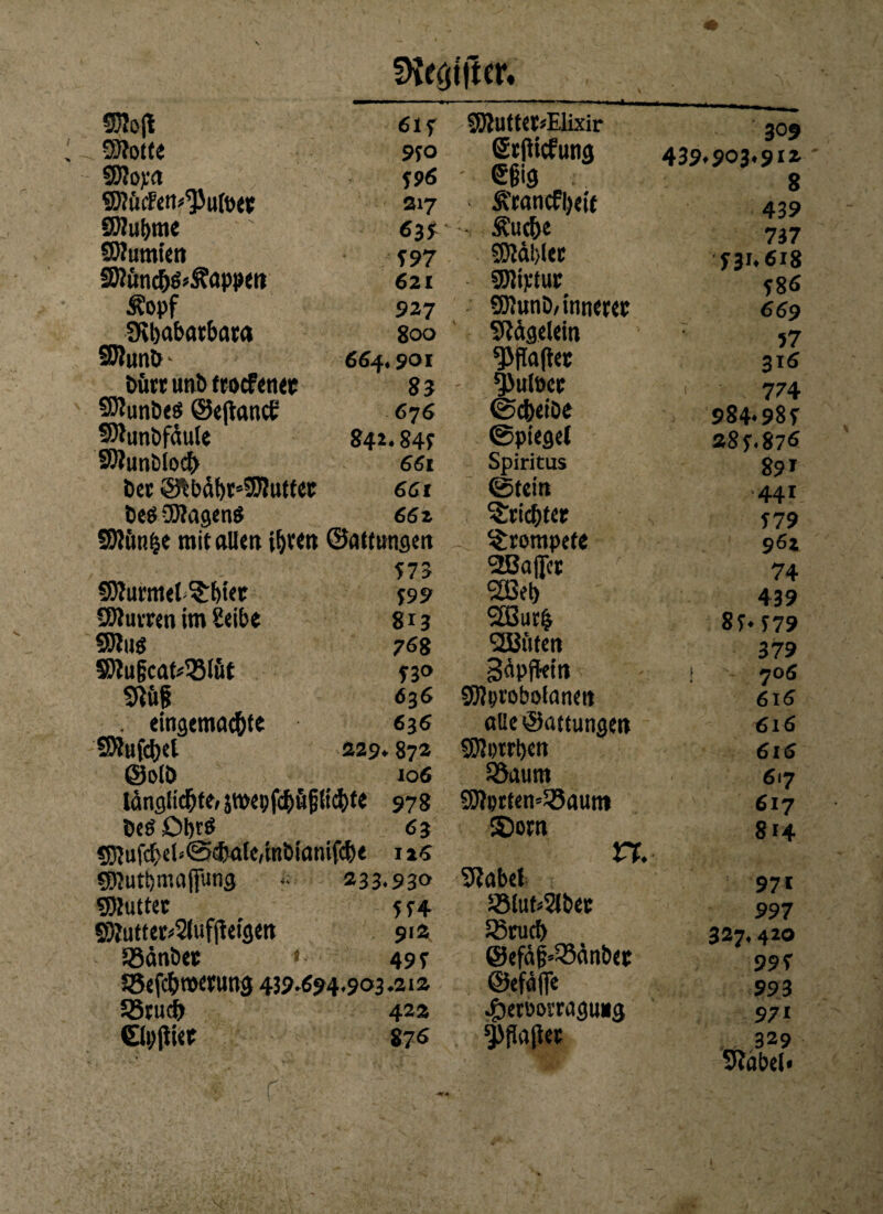 triften 61f SÖiUtte^Elixir 309 2J?otte 950 Srfiicfung 439*903.91^ SOIo yn 596 • Sgig 8 ©?£ufen^utpet 217 Ä'rancfl)ett 439 SDJubme 635- Äuc&e 737 SWumten 597 $M!>ler 531.618 5Rünc(j6»S?öppen 621 SDliytur 58 6 Äopf 927 SJlunD/innerer 669 SKbabarbara 800 SJägelein 57 SRunb- 664♦ 901 ^gaffet 316 bürt unb tcocfcner 83 - $>ul»er 1 774 Punbeö ©eftanct 676 @^)eiöe 984*985 Sftunbfdule 84*« 84t ©piegef 285.876 SßunBlo# 66l Spiritus 891 bet @tbdt)t''S7uttec 661 ©tein '441 beö -DJaaenS 66z Trichter 579 9wün&e mit allen ihren ©attungen trompete 961 573 2ßa(|er 74 9)Jurmel*£f)ier f99 2Bet> 439 SSluvren im Seihe 8*3 SßSur| 85*579 SRu« 768 2Büten 379 SJlugcafclßlüt n° ^äpfkitt i 706 ms Ö36 Sfflprobofanen 6x6 . eingemae&te 63 6 alle ©attungen 616 SRuf^el 229* 87^ SJJotrben 616 @olb 106 &aum 617 läncjItdSjte/ jtt>cpfc|>fi§{td^te 978 9)?prten'55aum 617 be$ Obcö 65 ©orn 814 ^ufcbd^@<lKite4nöi(Jnifq)e 126 n. sjjjutbmafjung 233.930 9?abel 971 SHuttet 554 58lut>5lbet 997 $DMter*2(ufjletgen 912 58rucf> 327» 420 SSänbet * 495 @efä|M8änber 995 Söefc&weruns 439.694.903.21a ©efäflfe 993 JBrucfr 422 ^errorragung 97 x Clpjiiee 876 ^flößet 329 ; • 9?dbel*