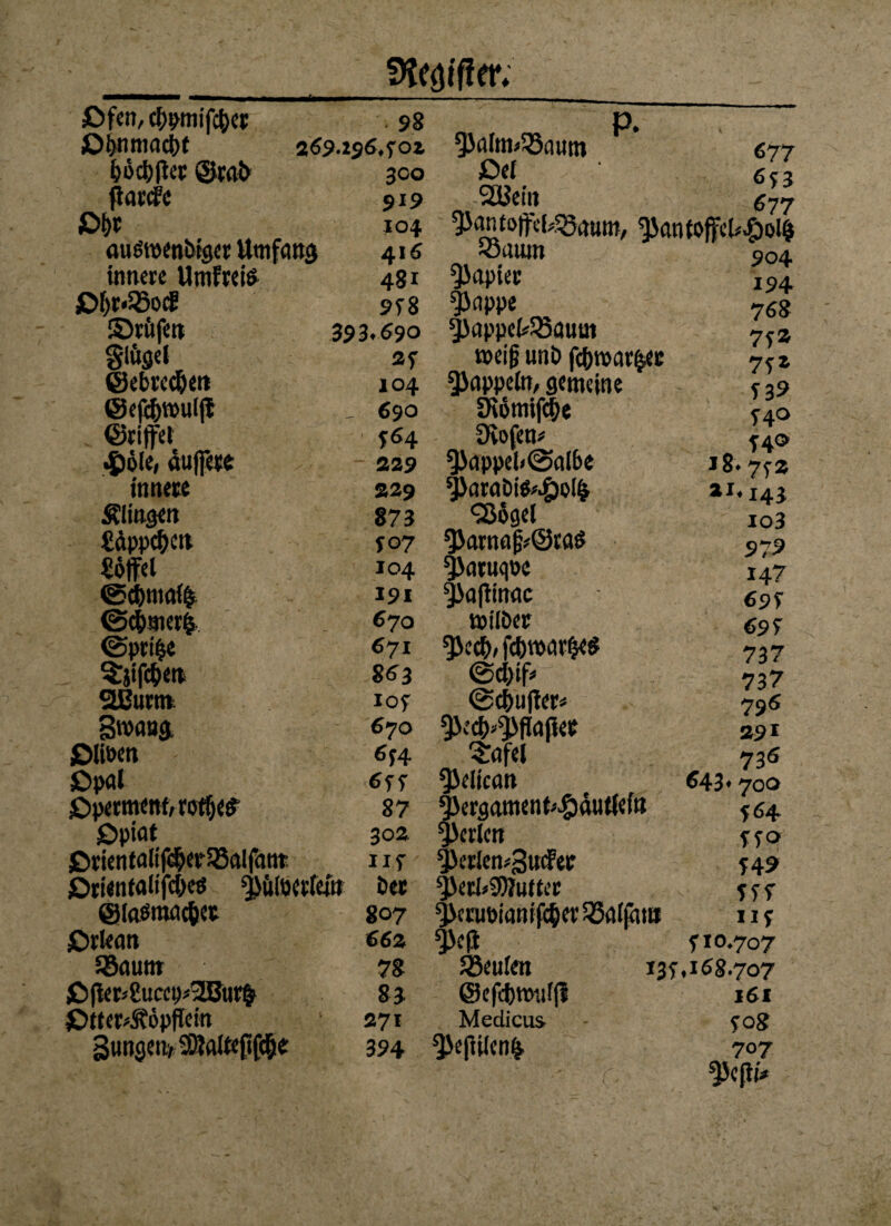 fKc0tr> Ofen,cl)pmifcber O&nmacbt böebfier ©rab ftarefe 0(>r auöroenbiger Umfang innere Umfreiö Of)r«Socf ©tiifett glögel ©ebrce&en ©efe&wulff ©riffei 4?öle, duffere innere Älingen «äppc&cn «ölfei @d&mal§ ©cbmerfc (Sprite ^jifebett Sßurm Swang JDIiöen Opal Operment/tetljeg' Opiat Orientalife&erSalfanr c&eö Orientaii ©(asmac&er Orkan Saunt Ofter>Succp<:2Bur$ Otter^öpfiein gungeiv2ßlaltepfd&e . 98 269.296.ro* 300 919 104 416 481 9f8 393« 690 3f 104 _ 690 564 229 229 873 f 07 104 191 670 671 863 IOf 670 6^4 6ff 87 302. iif bet 807 662 78 83 271 394 P. 3Jalm<Saunt 677 Oel 6c3 2Uein 677 ^antoffekSaum, ^>anto|fck.£)ol$ Saum 904 Qöapier I94 ^appe 768 5)appekSauut weil? unb fc&war$ec 7r* Rappeln, gemeine SKömifc&e Uo Üvofen# 140 9>appel<@albe 18.7^2 $>arabifc.&ol& ai.i4} ‘Sögel 103 Q3arna^©ra6 579 ^aruqpe 147 g>afltrrac 69 f »über ^ec&, fc&wavfje$ 737 ©d# 737 @c&u|ter* 796 ^ec&^flafUe 291 ^afel 736 ^elican 643* 700 ^ergament^äutlefa 564 yerlcn ffo perlemgucFer 549 ^erl*9)?utter fff ^crupianifc&erSaljnnj uf ^)efi f 10.707 Seulen t3f,168.707 ©efltwulfl 161 Medicus fo8 Qöefiilen^ 707 f . ij f V. 55cfl(#