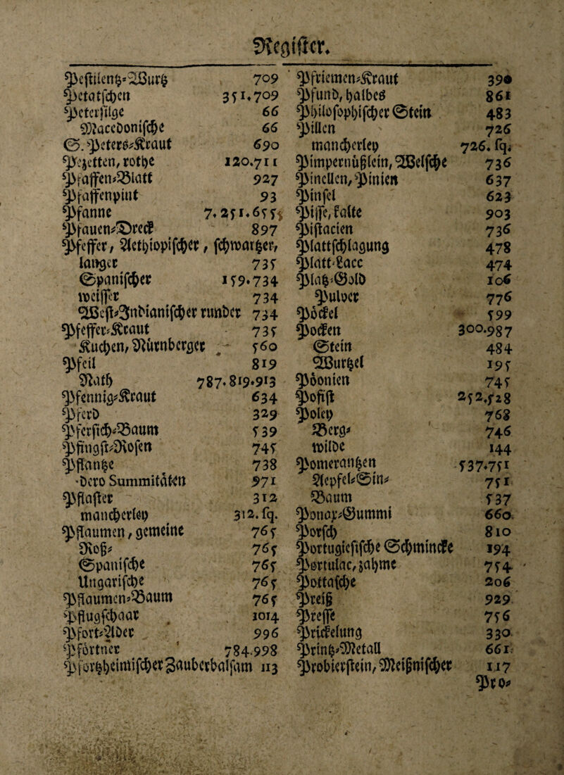 fHcgiflcr. pc(iilen$‘2ßur(? pctatjcbcn petajtlge SWaccDontfdje (3.peterökÄraut pejetten, rottjc Pfatfen$3ldtf Pfaffenpittt Pfanne Pfauen#®««® 709 ' pfviemen^raut 351,709 pfutib,balbcd 66 ^M)ilüfopl)ifdja @tein 66 Rillen 690 mancherlei) 120.711 ptmpernü|?ldtt, 2Belf(^{ 927 pincllen, pinien 93 Pinfel 7,251.6555 pijfe, falte 897 piftackn Pfeffer, 2lctl)topifcber, fcbroar£er, piattfcblagung langet 735 platt-Sacc (Spcmifc&et >59*734 pici$>@olb tixifft 734 pUllXt <2ßcjtk3nbianifcber runbet 734 pöcfel 539 745 Pfeffer>:SStaut 735 Sueben, Sftittnberget ;• 560 ‘Pfeil 819 2ßatl) 787.8‘9»9'3 Pfennigkraut Pferb pfcrjtcfcPatim pfingjtPiofet» Pflanze ■Dero Suminitvitet! pfüaper - mancherlei) püaumen, gemeine 9iofk <5panifcbe Ungarifcbe PüaumcnkPaum pflugfebaat pfortPIDec Pförtner r potfeit @tetn 2ßur$el pöonien 634 Pofüjt 329 polcp 33crg* milbe 738 pomeran|en 971 312 S(epfelk@Wk 58a um 312. fq. PotiöpSummi 76 5 Potfd) “ ortugiefifpe ©cbmttnfe Öortulac, jaljme ottafdje 996 pricfclmig 84998 prin&>9)ietaU a ^ 1 mm f ^ spjur(;l)eimifd)er 3nubevbaifam 113 probterfiein, PJeijinifebet 39« 861 483 726 726. lq* 736 637 623 903 736 478 474 106 776 599 300.957 484 195 74 5 2J2.52 8 768 746 144 537*75! 75i 537 660 8lO 194 7f4* 206 929 7f$ 33a 661* U7 0*