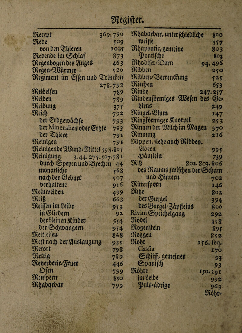 {Rebe pon Den gieren {RebenDe im @#taf {Regenbogen Des kluges {Regem^Bürmer {Regiment im €|fe» unö ^Ttincfen .. . 278.792 {Reibeifen 789 {Reiben 789 {Reibung 377 5Rei# 792 Dev Srbgemdcbfe 793 Der Mineralien ober Sr&te 793 Der^iere 791 {Reinigen 791 IRemigenDe2öimD^tftet 598-805 {Reinigung 3.44.27 5. 507.78 t Dur# ©pepen unD ißre#cn 44 monatliche 568 na# Der ©eburt 507 oerbaltene 91 6 SRcmweiDett 499 {Reif} 663 {Reifen im Seite 95- 3 in ©liebem 92 Der Eieinen ^inber 954 . Der @#wangem 954 SUiticijm 868 {Retfna# DerSluSlaugung 93c SKctort - 798 Sveltig 789 {Reoerberir*$euer 446 Ofen 799 {Reufpem 850 {Rhabavbar v 799 tpei{[e 557 {Rbapontic, gemeine 803 $ontif#e 803 {RboDifer*S)om 94.49s {Rtbbcn 250 {RtbbemgSerrencfung 727 üvieepen 653 {Rtnbe 247.257 {Rinbenförmiges SUBefen Des ©e* bims 249 {Ringel.25lum 147 {Ringförmiger Knorpel 25 3 {Rinnen Der 9)?il# im SDfagen 970 {Rinnung 216 {Rippen, fiebe au# {Ribben. 2lDem 99^ $äutlein 739 {Rif 801.803.805 Des {Raums ji»tf#en Der ©#am unD ^intern 70a {Ritterfpom 146 {R#e 80a Der ©urget 394 DeS©urgel=3dpfietnS 806 Rivini ©pei#elgang 292 {RöDel 358 {RogenjUin 897 {Roggen 852 5Robt Iffi. feq. Casfia 170 @#iiff/ gemeiner 93 ©panif# 93 {Röhre 150*291 im Setbe 992 ^ulS'äDrige 963 SKot)^ 509 1035 873 463 520 f