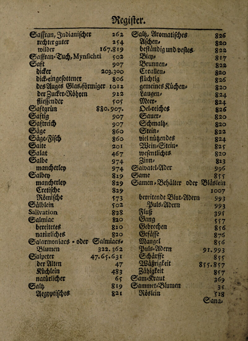 yfcmjtc»** ©affran, 3nbianifcher 2 6% rcc^terguteir trüber 167,819 ©afitan^uAfMynfichti 702 ©aft 9°7 öidet 203,300 bid>eingefoftenet 806 fcesShiges @Ia&f6itn$w ioiz l>er gucFetöKohre» 912 fließcnber tof ©a ftgrütt 880,507» ©a rtig 507 ©0 trcich 907 ©age 860 ©dge^ifi^ 860 ©aite 201 ©alat 467 ©albe 974 mancherlei 974 ©albe» 829 mancherlei 829 ©cetifcbe 829 fKomifche 775 ©älbleia 702 Salivation 828 ©almiae 820 bereitetet 810 natürliches 820 ©aiarmoniac# * otw ©atmtacs# Sölnmen 322,362 ©alpetcr 47.6c, 631 ber Sllfett 47 Büchlein 483 natürlicher 67 ©ali 819 Slegt;pttfd;et 821 ©afij, Slromatifchet 82s Slfcben» 820 beftdnbiguttO-Mfitf 822 5Mci* 817 Sßrunnen* 822 Corallen* 820 flüchtig 826 gemeines Küchen# 820 Saugen# 824 SfWcer» 824 jDebveichct 825 ©auer# 820 ©chmall' 820 ©tein# 822 Diel nü$cn bet 824 2Udri*@tem* 827 trefen fliehet 820 Sinn# 823 ©aioatel#5lber 995 ©ame 8er ©amcn>58ehölfcr ober SBlätlein 1007 bcreitenbe 35fufc*?{&ent 993 35u(t#2lbcm 99 3 Stof 39f ©mg Sf7 ©ebrechen 8f6 ©efäjfe 875 SDiangcI 8 ft 3Jtttö*5lbern 91.993 ©cbärffe 8rr 9Ba§riflf«t 8rr.8f7 877 ©am#£raut 369 ©ammef#5Slumett 3f. Ovetletti ?*» - ©ana#