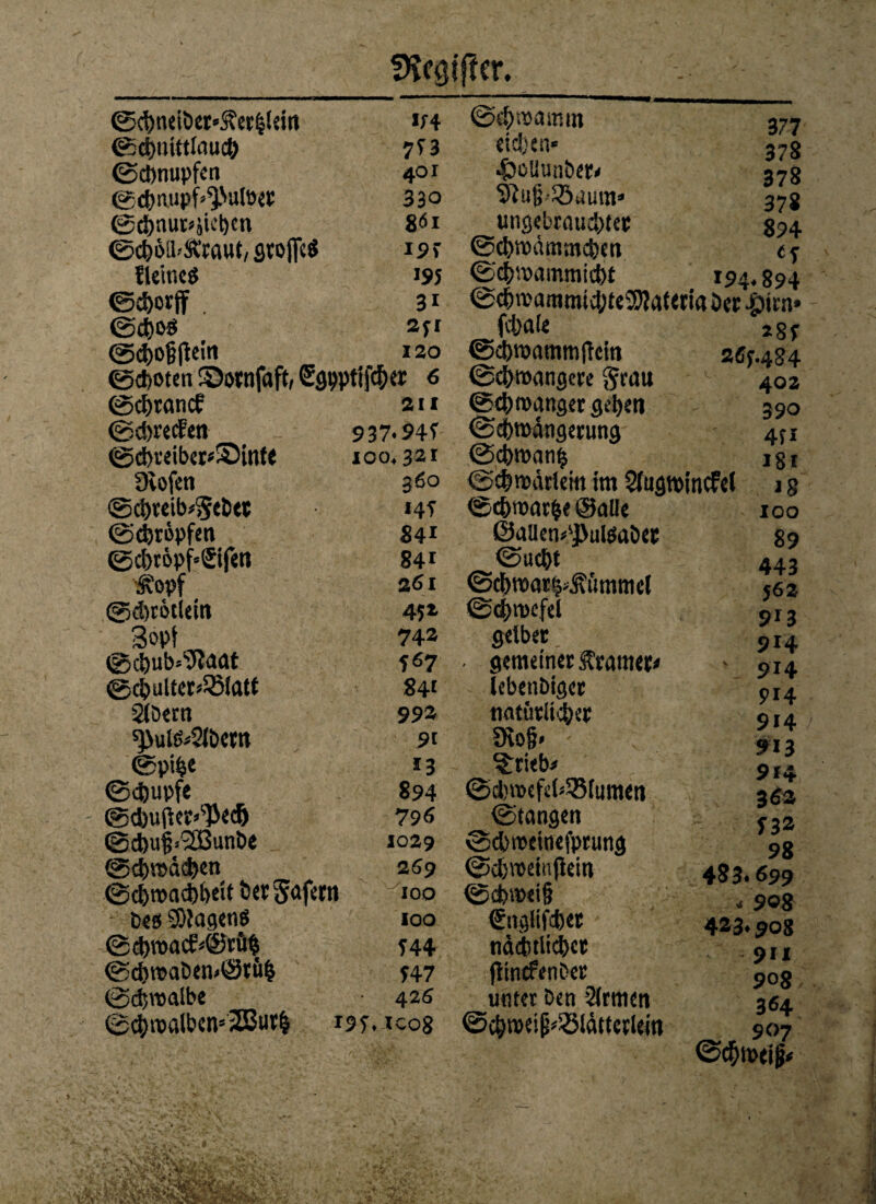 SKc^jfer. ©cl)neiöer*Äer|iein *f4 ©cbnittlaucb 7*3 ©dbnupfen 401 (gcbnupH'utöer 330 ©d)nur*äicben $61 ©cb&ib&raut, grofled 19\ Heines 195 ©cborff 3i ©#0$ 2fl ©cboMein 120 ©cboten Stotnfaft, ßgpptiföer 6 ©cbrancf 211 ©greifen 937* 949 ©cbteiberiSDinl« 100,321 9vofen 360 ©cbreib^ebet 149 ©kröpfen 841 0ci)t6pf*Sifeti 84i 4?opf 261 0d)r6tleiil 452 3oPt 742 ©jd)ub»9Jaat 967 ©d>uiter*25latt 84f SlDem 993 ^ulö^Dem 9t ©ptfce *3 ©d>upfe 894 @cfeufler»^e(® 79 6 ©d)u|*'2Bunbe 1029 ©cbraäcben 21S9 ©cbroacbbeit DerSafwi 100 Des Wagens 100 @d)roacE©cü$ 944 @cbw>aDen<©r£i& 947 ©chroalbe 426 ©d>mölben»2Bute 199. tcog ©cfyroamm cidjen« •£)olIunDer< Söuum* ungebrauchter ©cbwämmcbM ©chipammicbt 377 378 378 378 894 <9 194*894 ©dwammicjjteJWatttia Der i)ttn fetale ©chwammficin ©chroangere $rau ©dränget geben ©dnnängerung ©d>roan$ ©$n>ärlem im 2iugtpincfel ©djroörfce ©alle ©aUem4J>ul$aDep ©ucl)t ©cbwar^Mmmcl ©cbmcfel gelber . gemeiner fframer* lebenDiger natürlicher 9vojj< ?:rieb> ©dwefebSMumen ©langen ©dwetnefprung ©djroeinjiein ©d)tt>et§ €nglifct)er nädstlicbct |linrfenDer unter Den 2(rmen ©c^tuei^sSlättetlem 289 aöf.484 402 390 4fi 181 18 100 89 443 j62 913 914 9H 914 914 913 9f4 3fi2 933 98 483* 699 * 908 423* 908 911 9°8 364 907 ©dbmeij}*